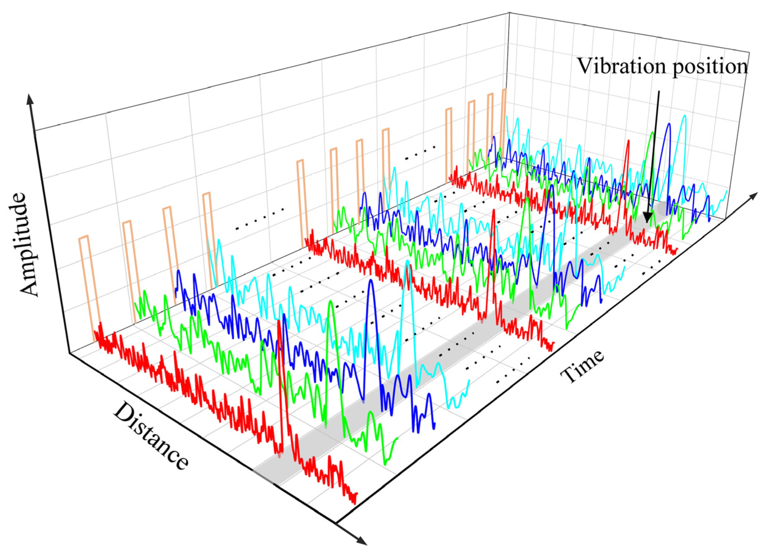 Sensors 23 08612 g003
