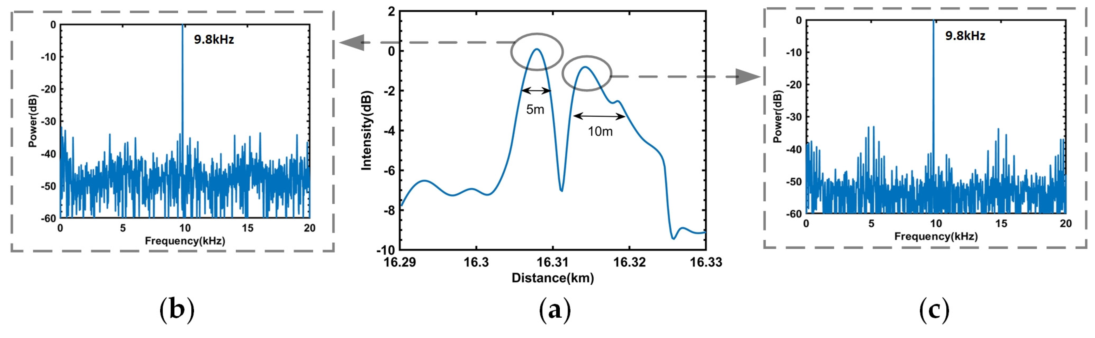 Sensors 23 08612 g009