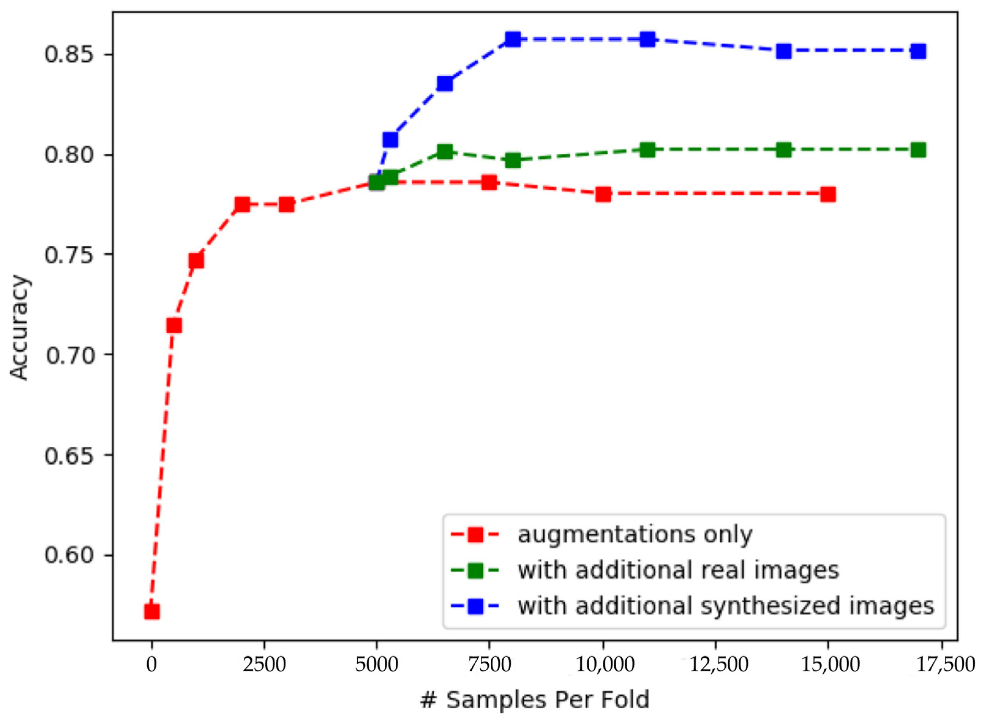 Sensors 23 08614 g001