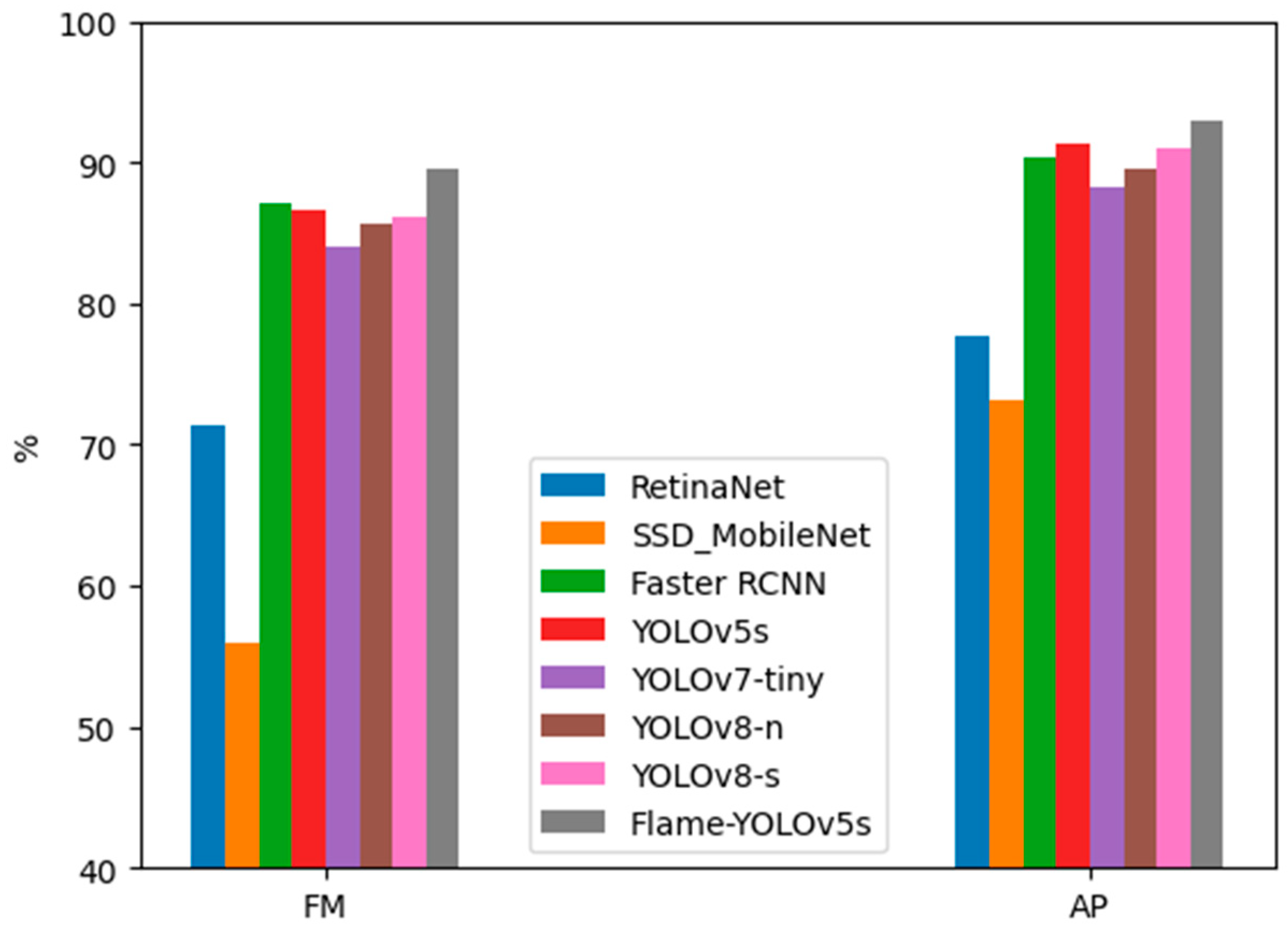 Sensors 23 08616 g006