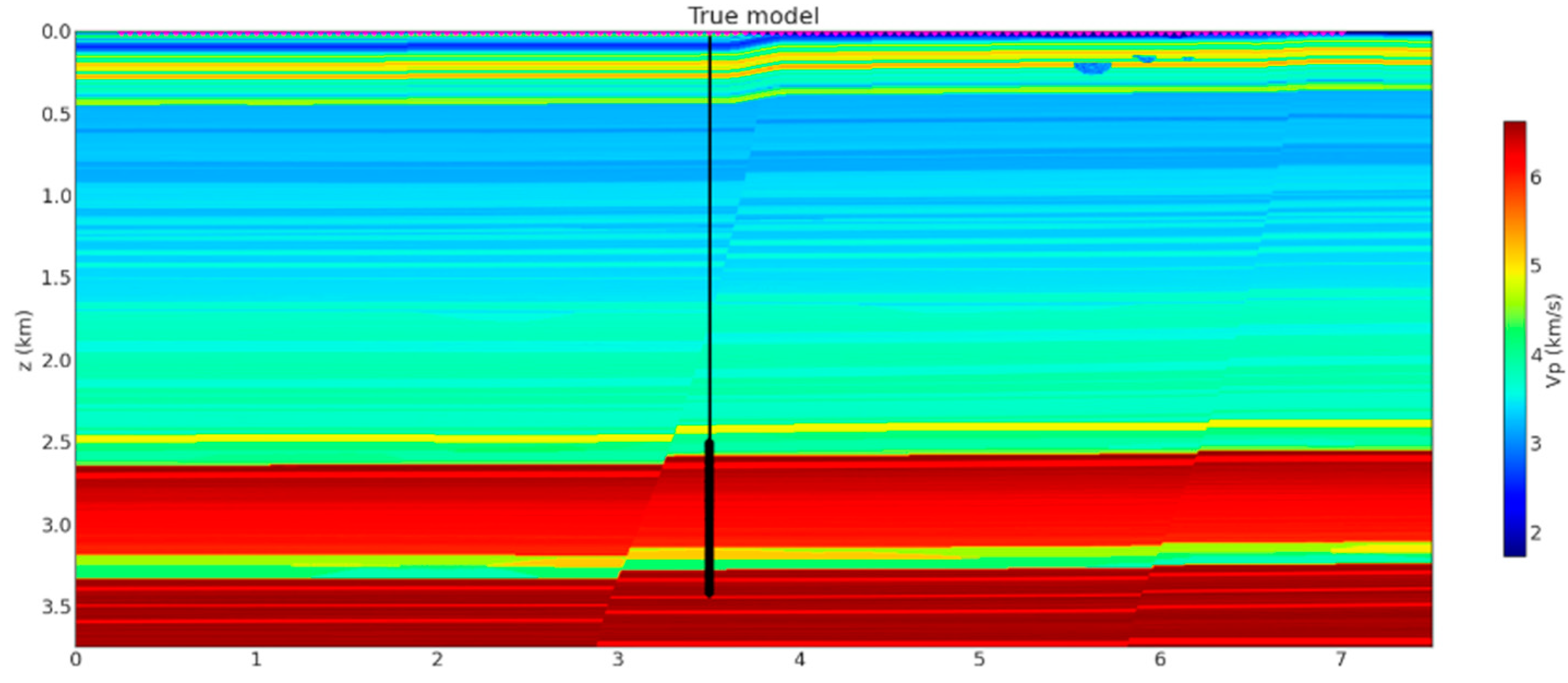 Sensors 23 08619 g003