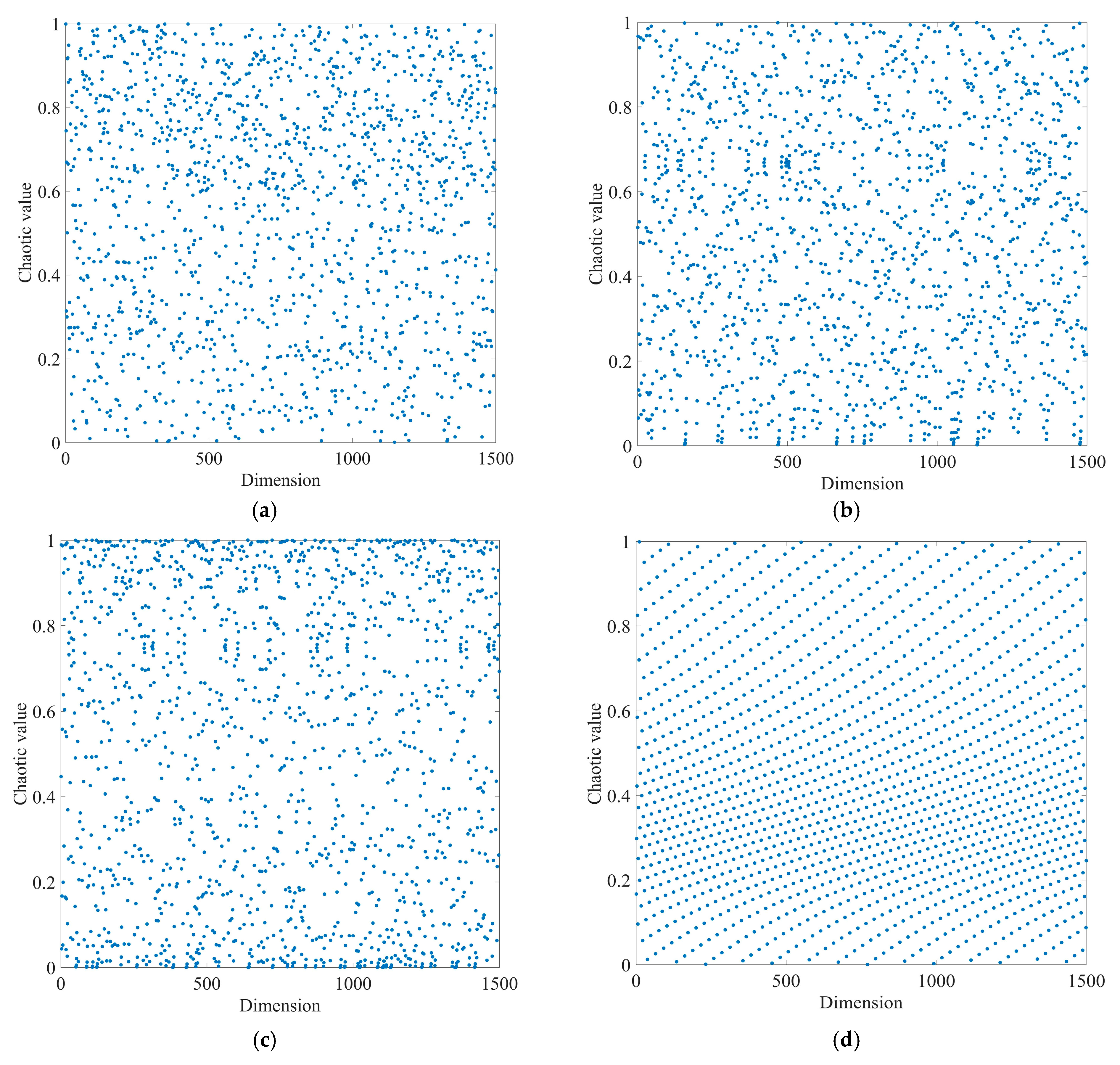 Sensors 23 08620 g001