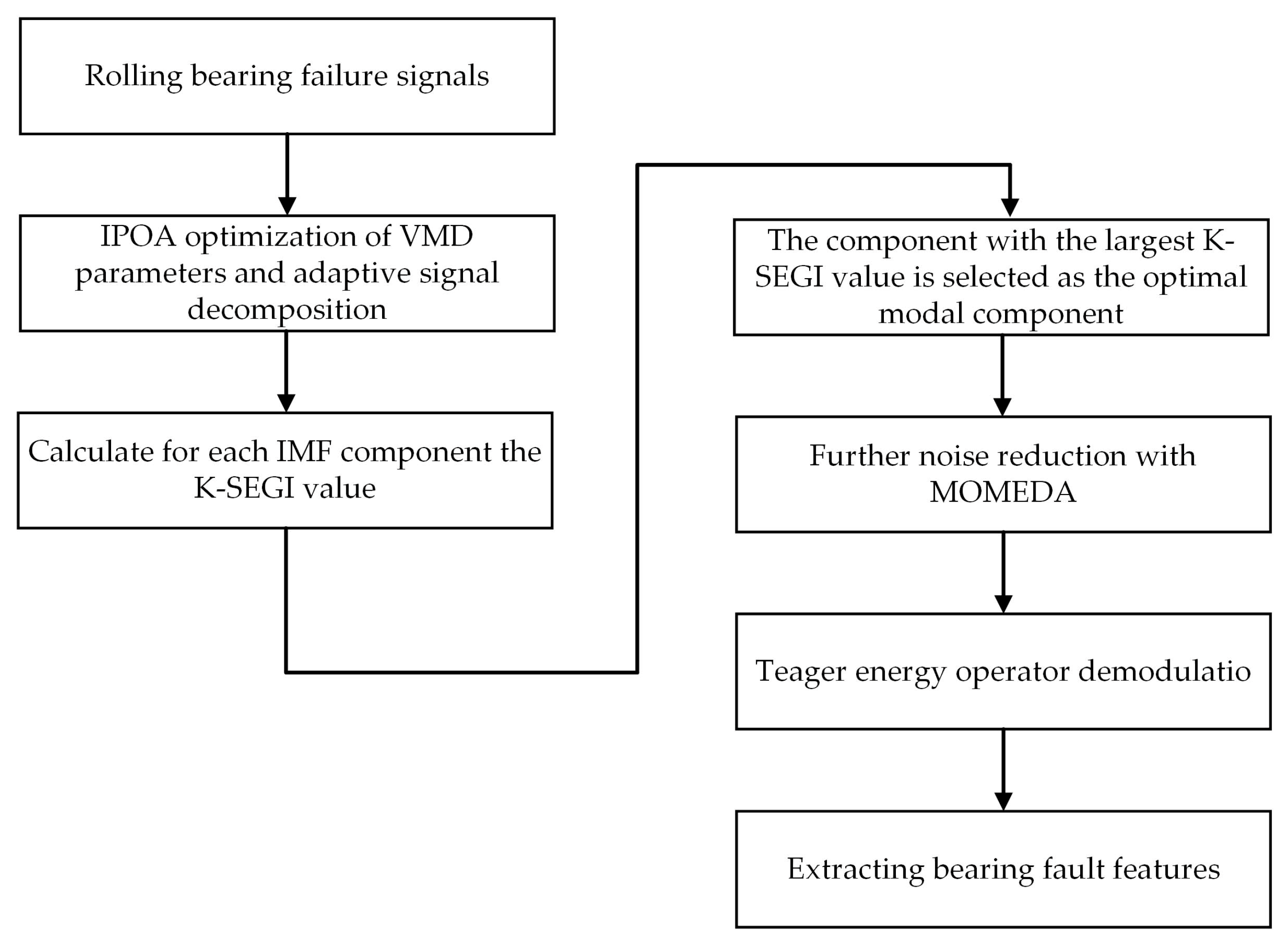 Sensors 23 08620 g006