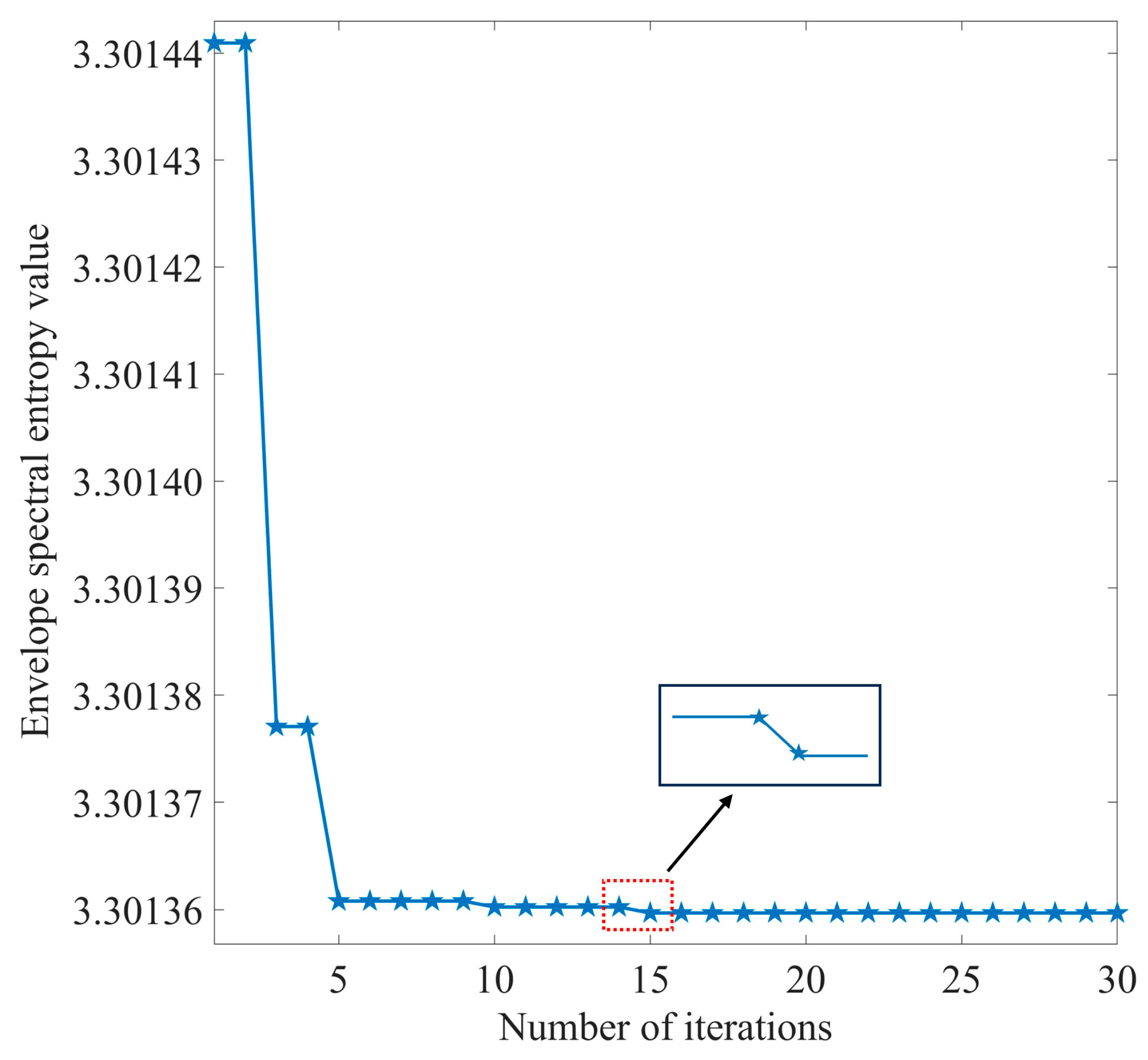 Sensors 23 08620 g009