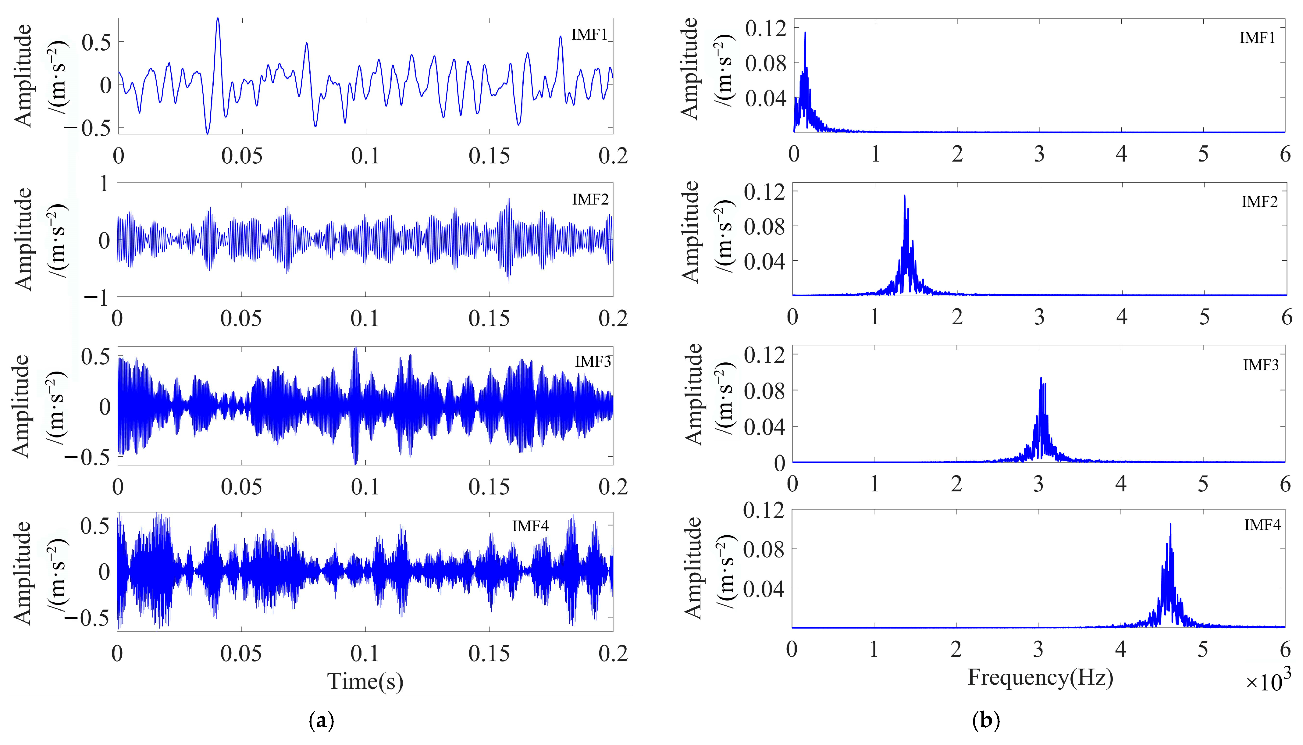 Sensors 23 08620 g010