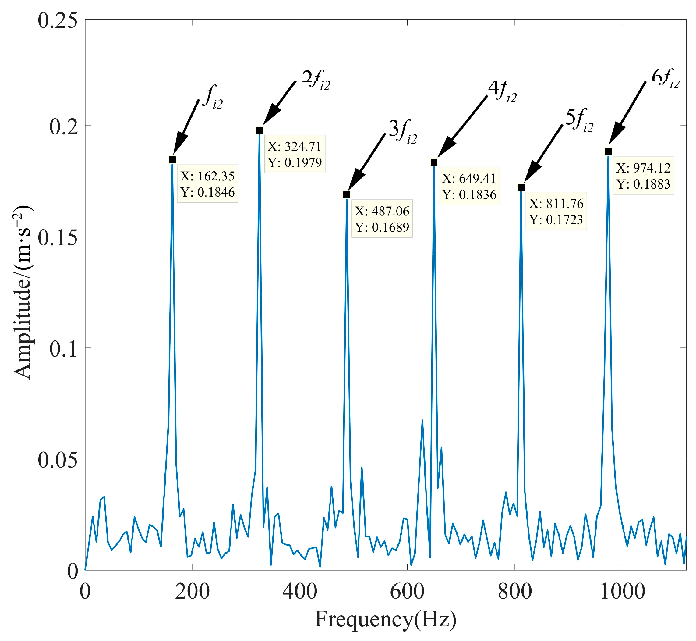 Sensors 23 08620 g021