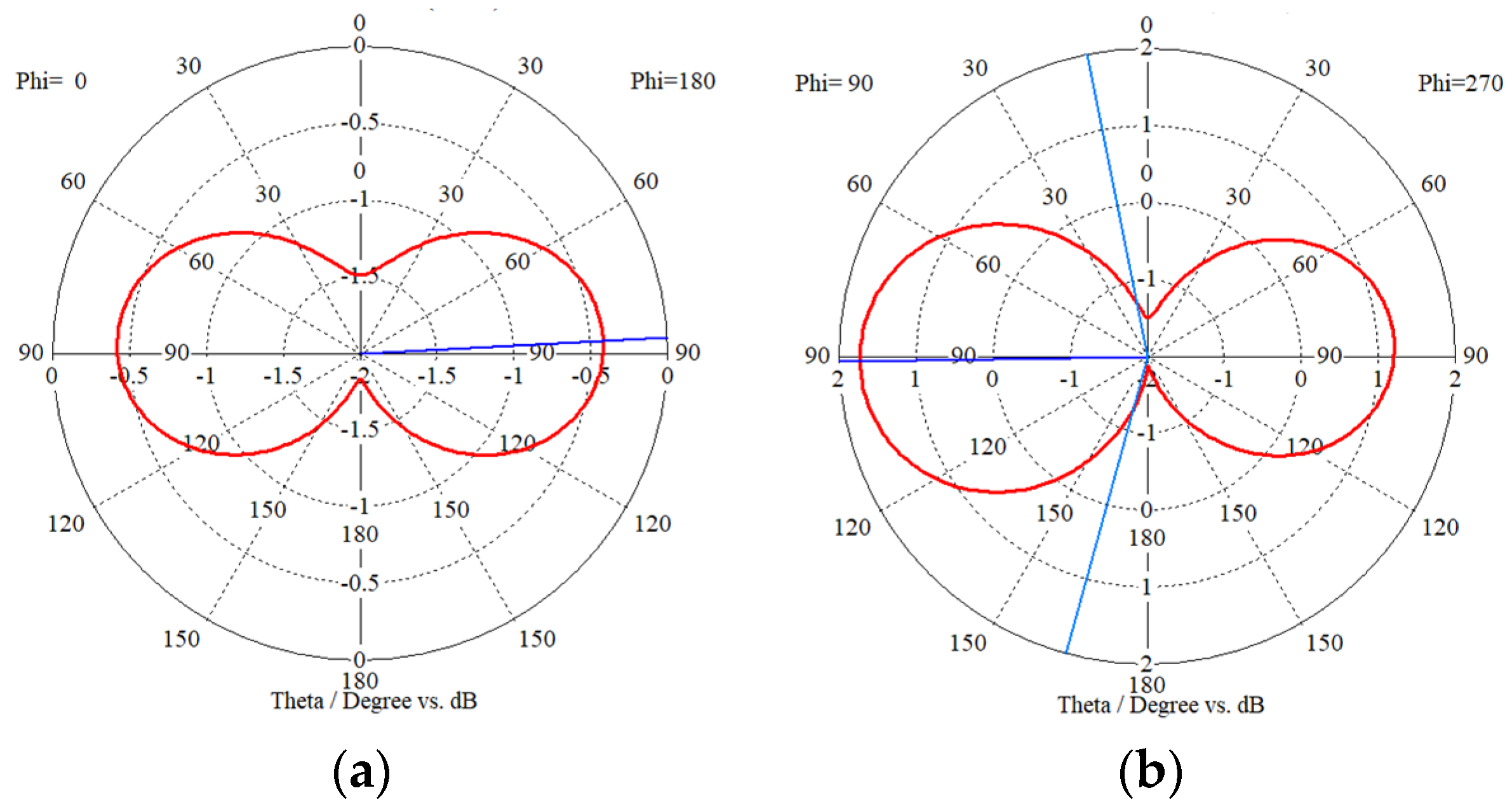 Sensors 23 08624 g005