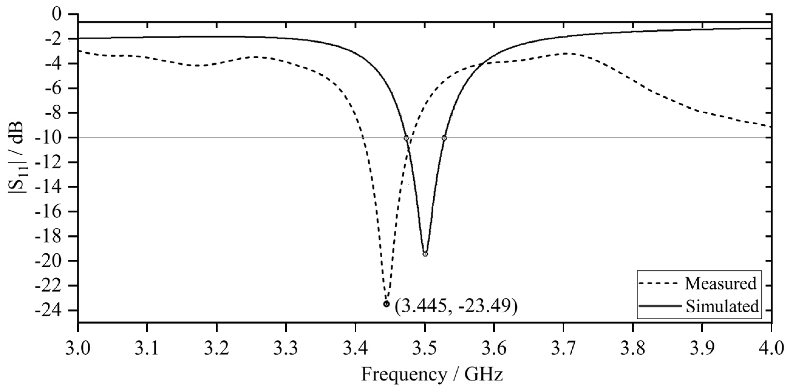 Sensors 23 08624 g009