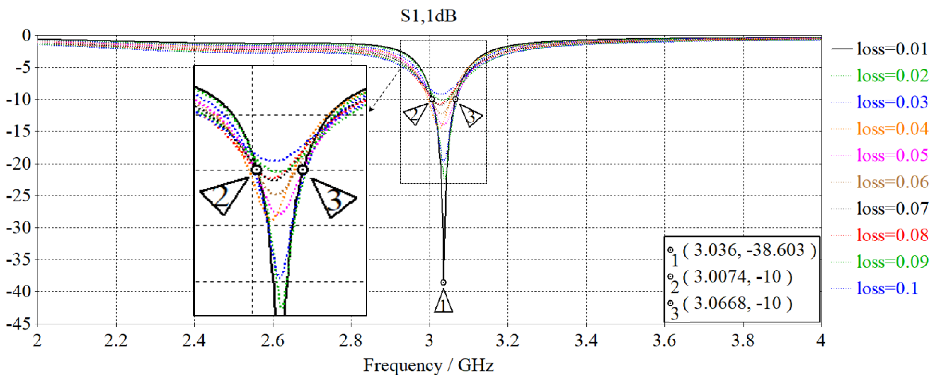 Sensors 23 08624 g012