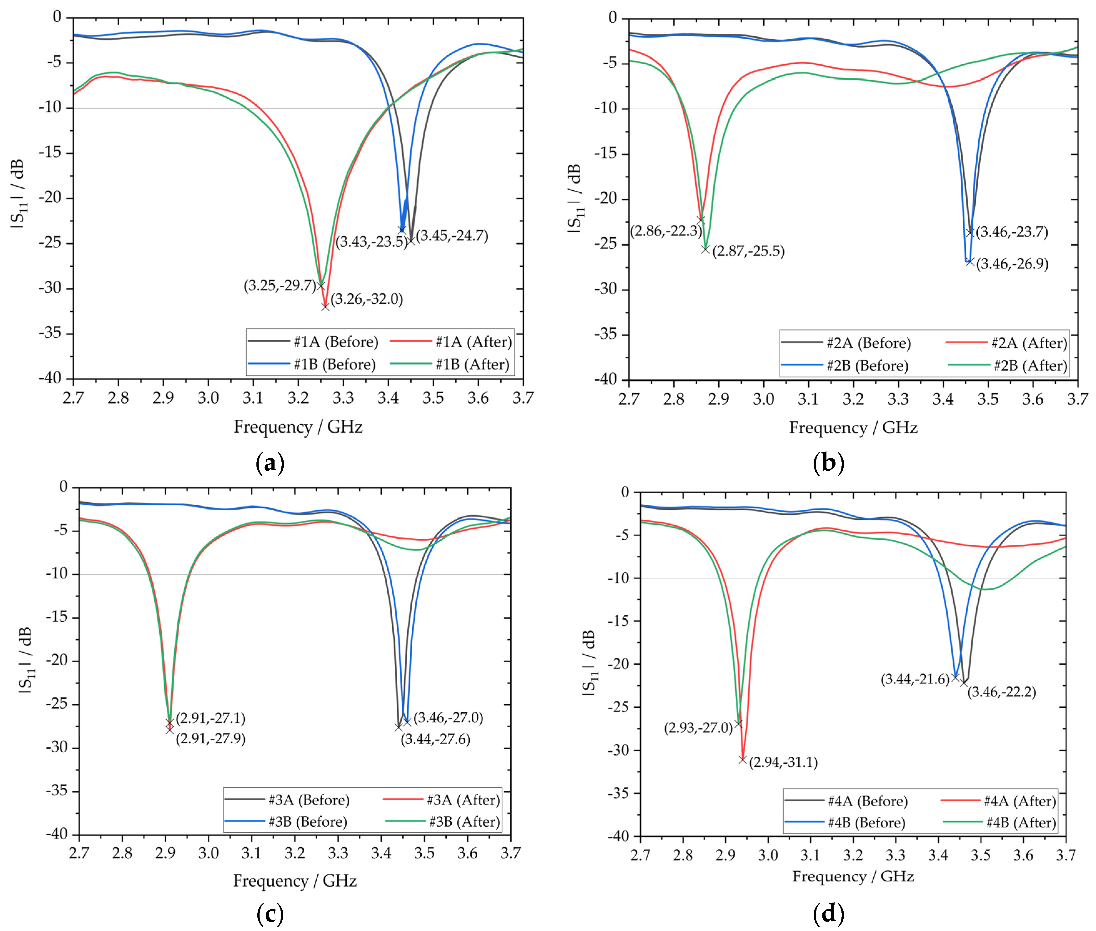 Sensors 23 08624 g017a
