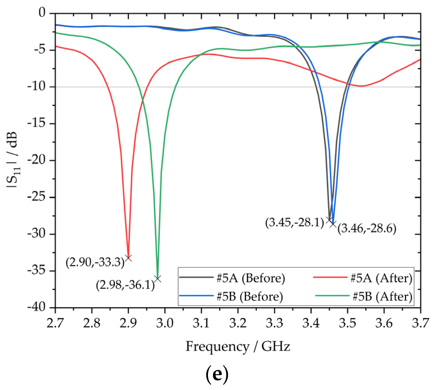 Sensors 23 08624 g017b