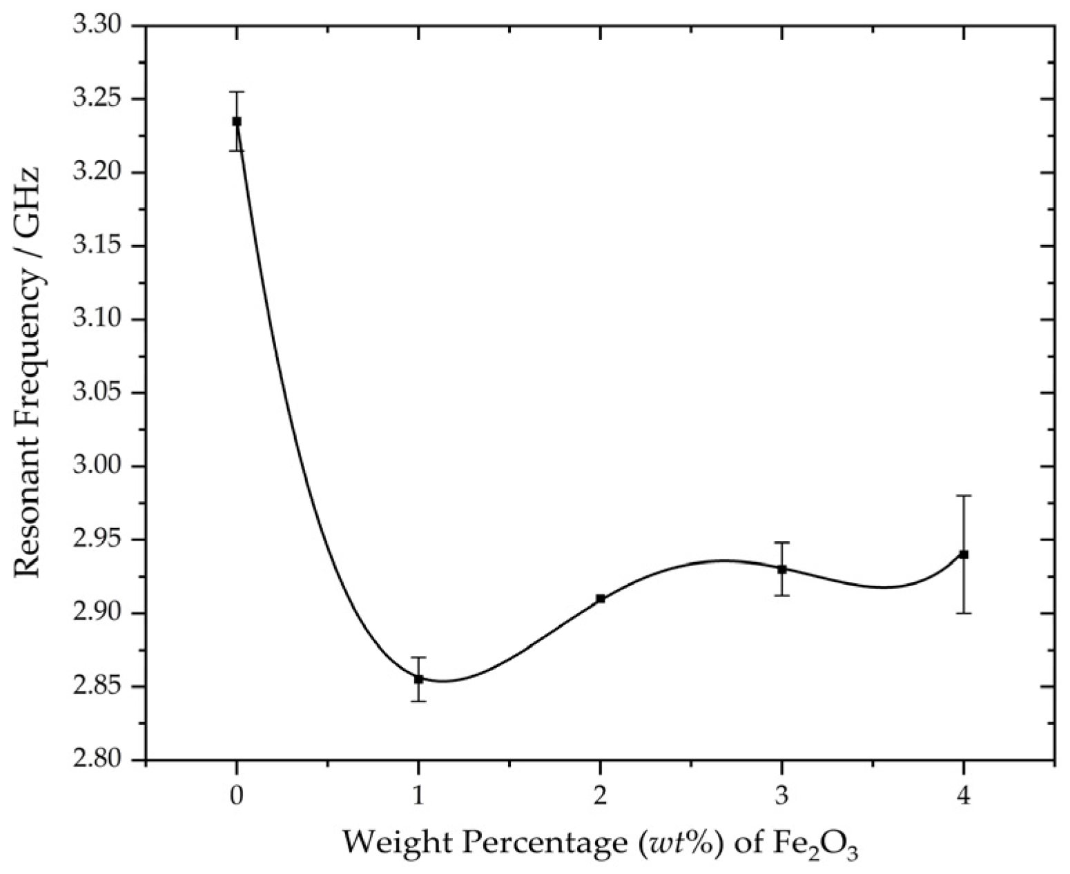 Sensors 23 08624 g018
