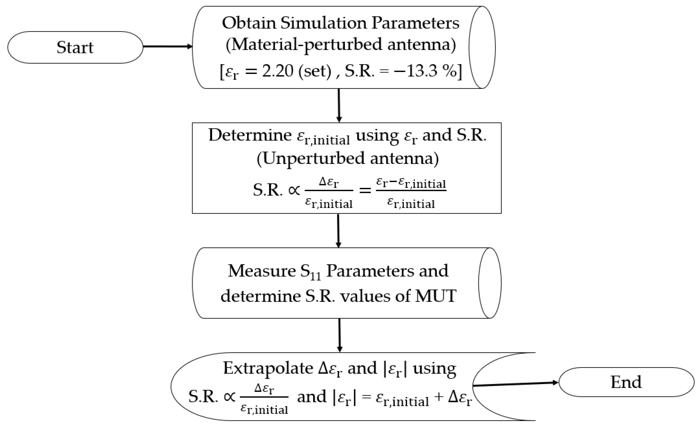 Sensors 23 08624 g019