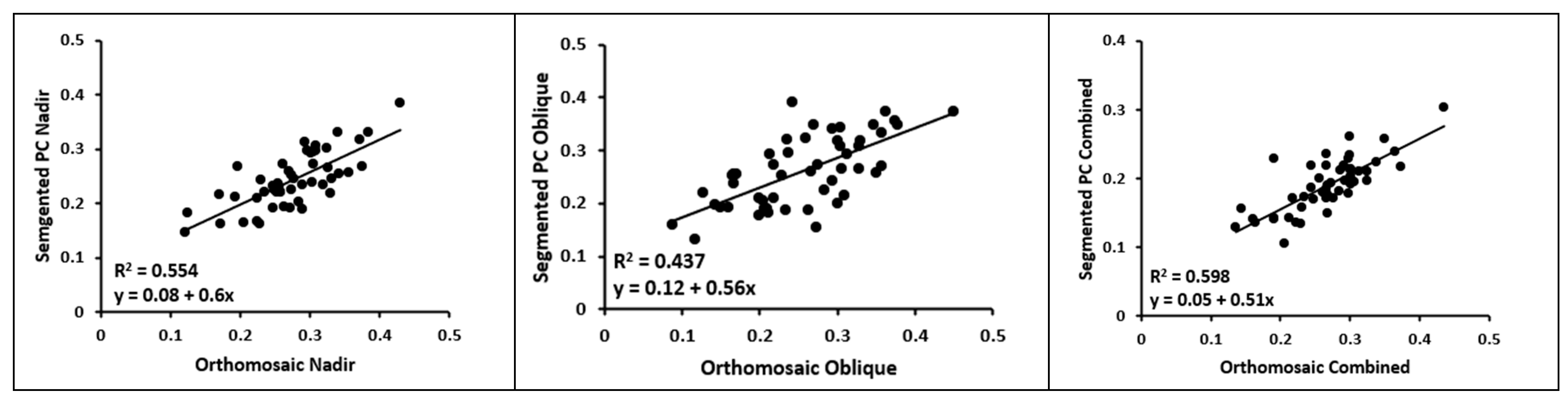Sensors 23 08625 g009
