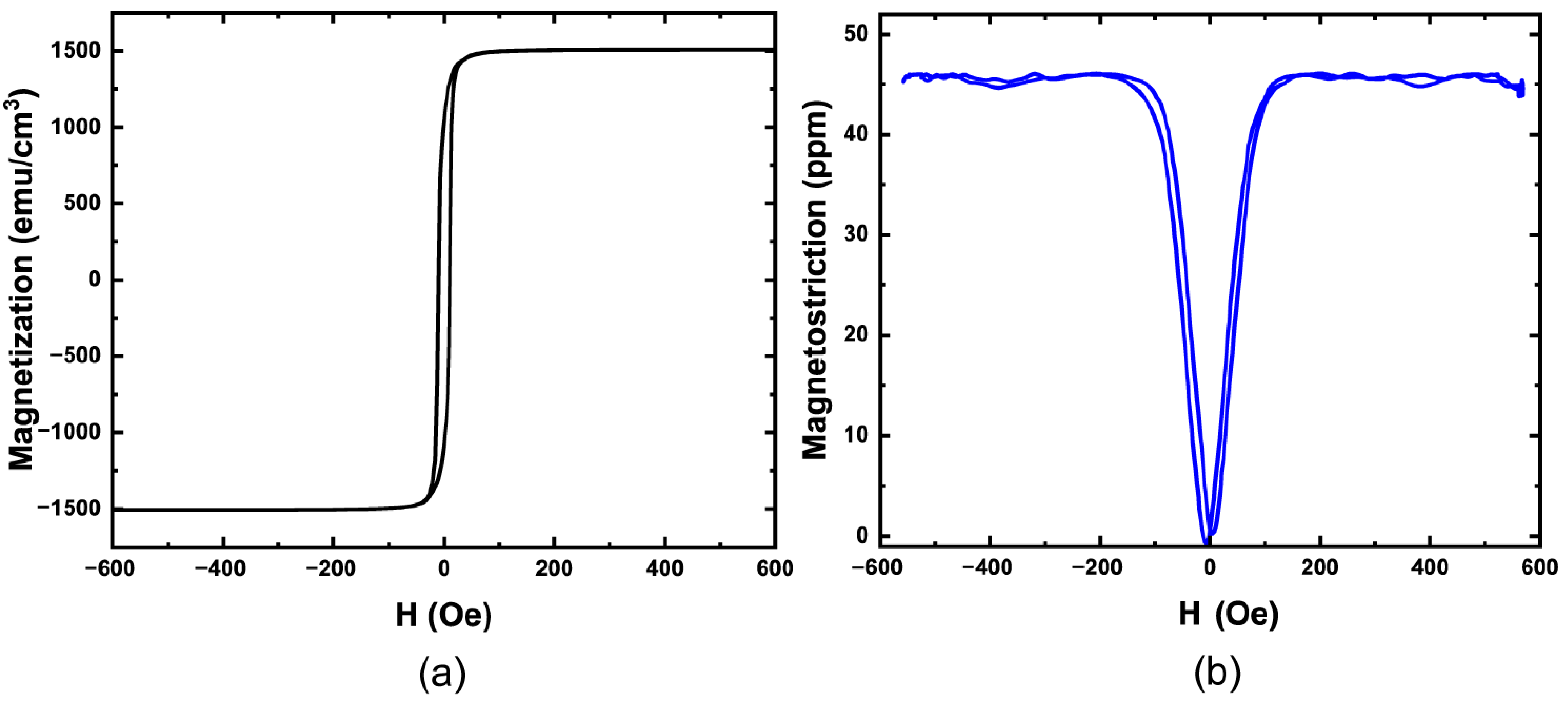 Sensors 23 08626 g006