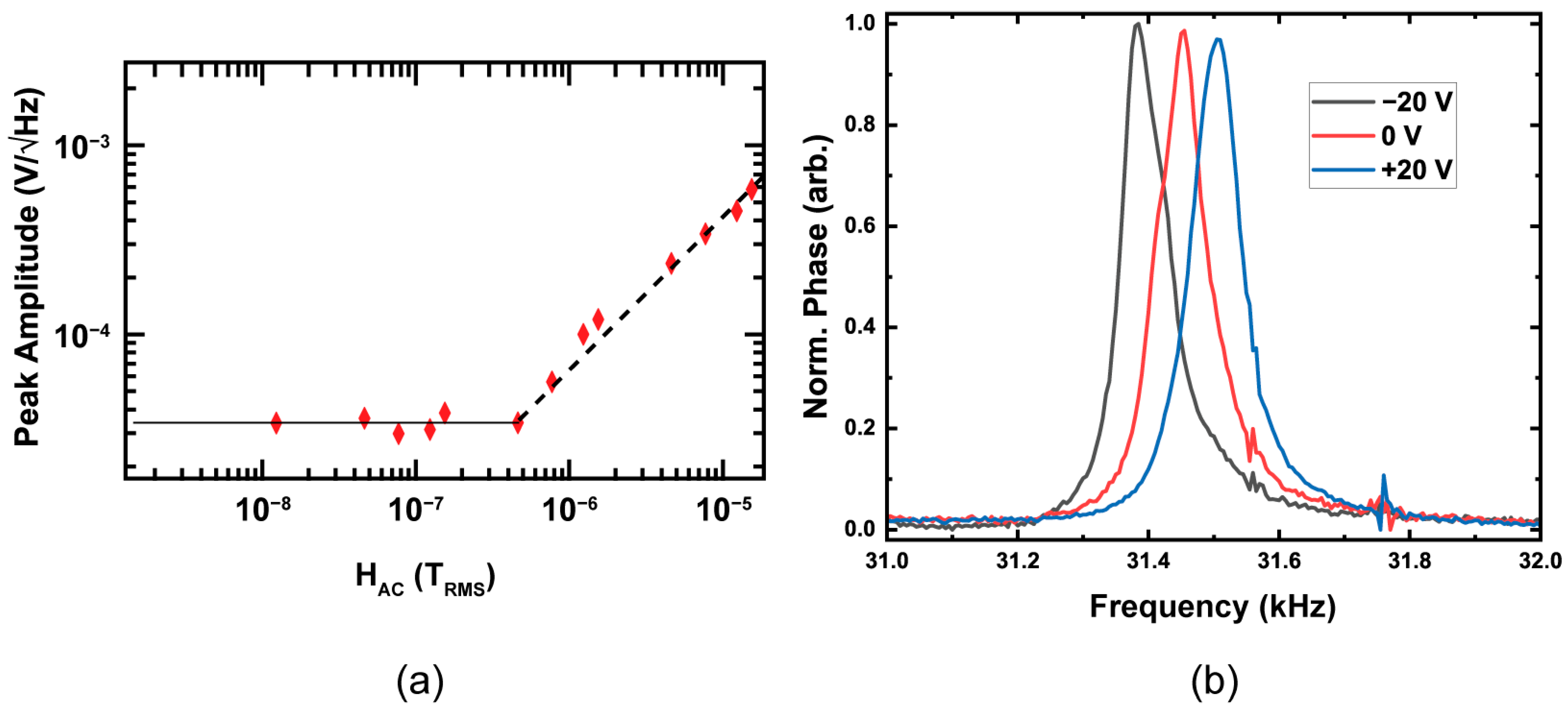 Sensors 23 08626 g008