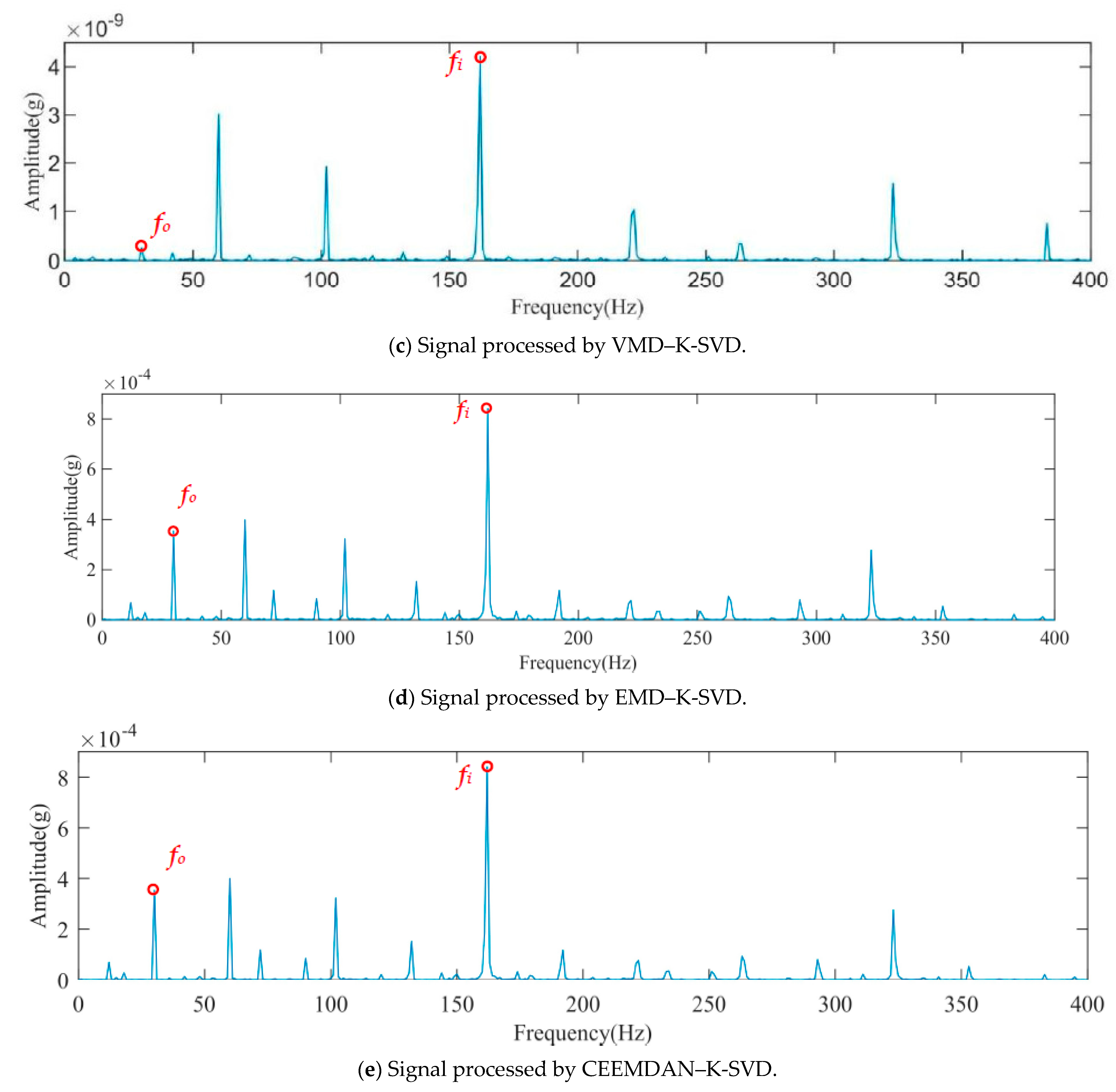 Sensors 23 08629 g006b