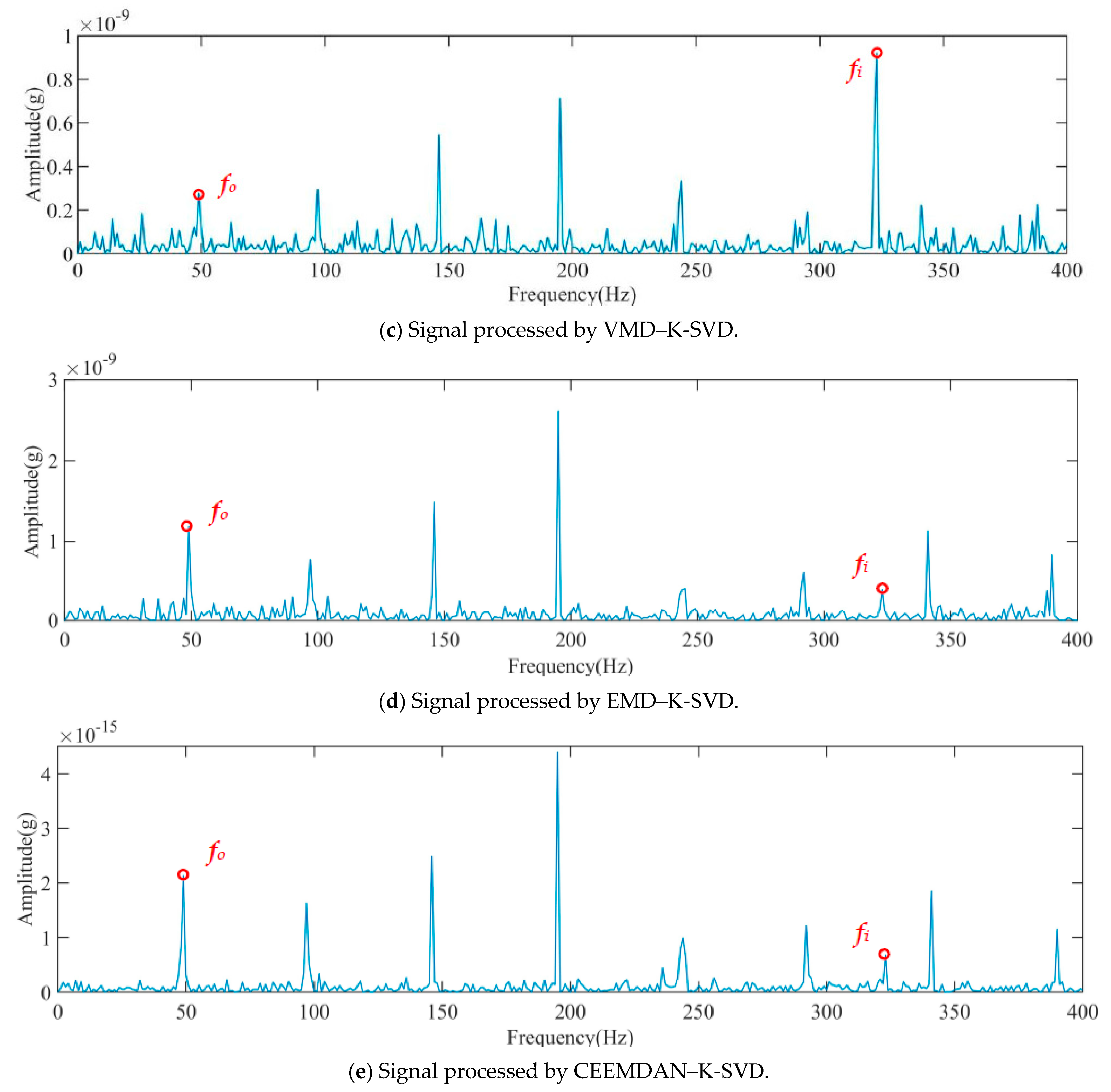Sensors 23 08629 g011b