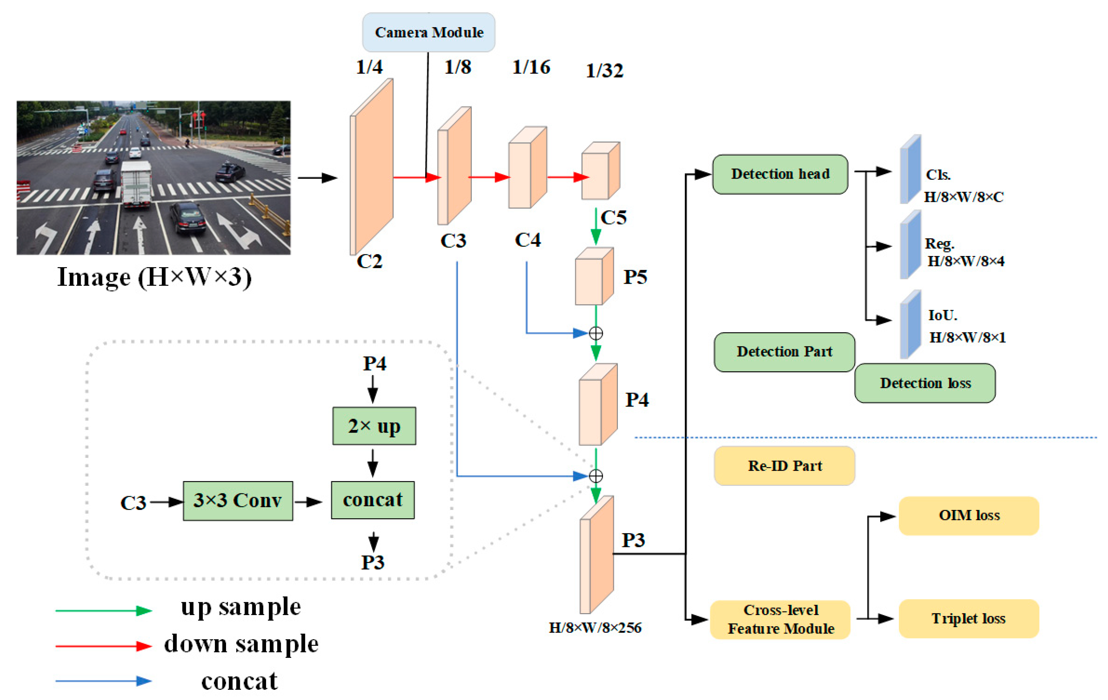 Sensors 23 08630 g004