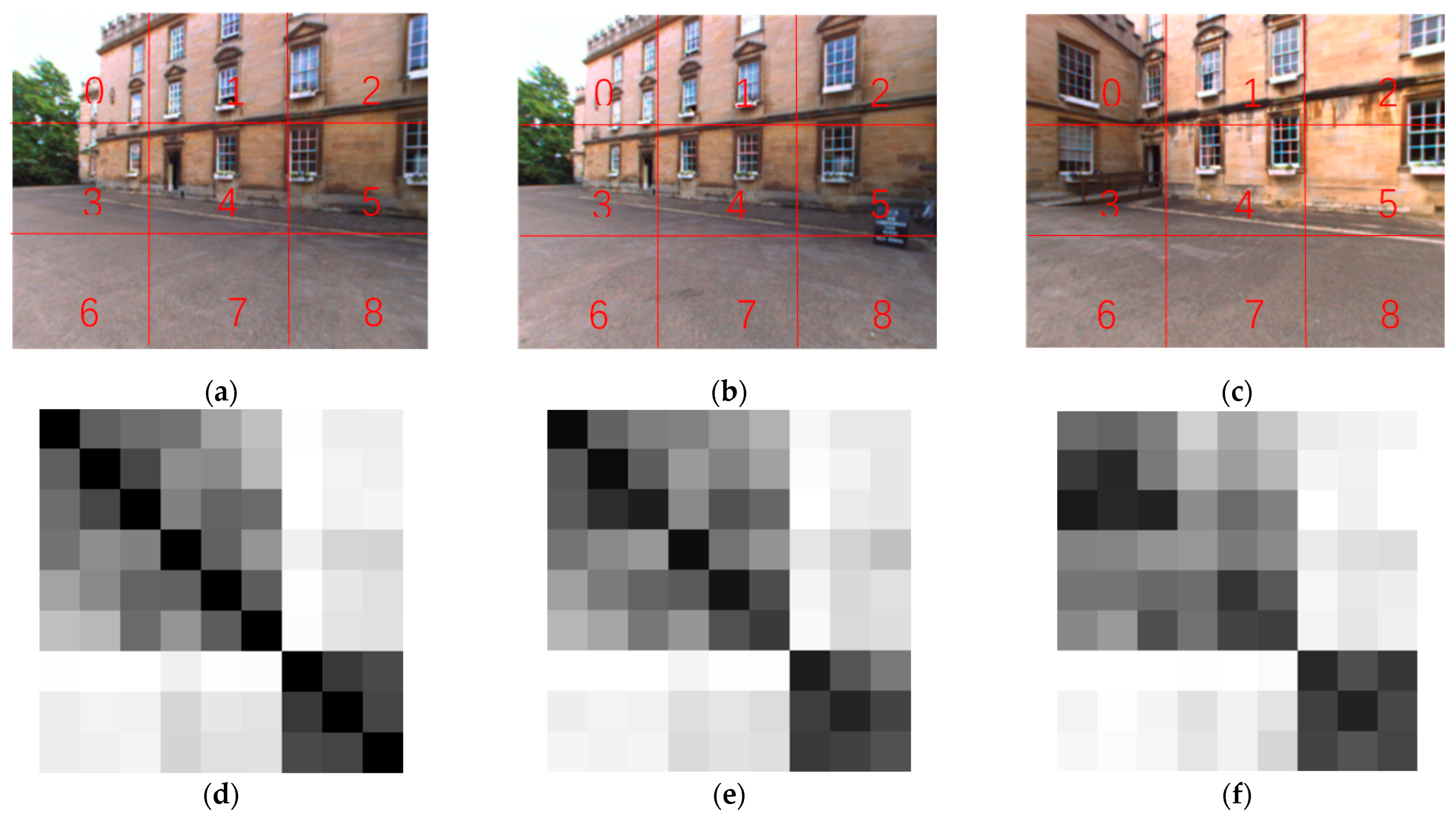 Sensors 23 08632 g005