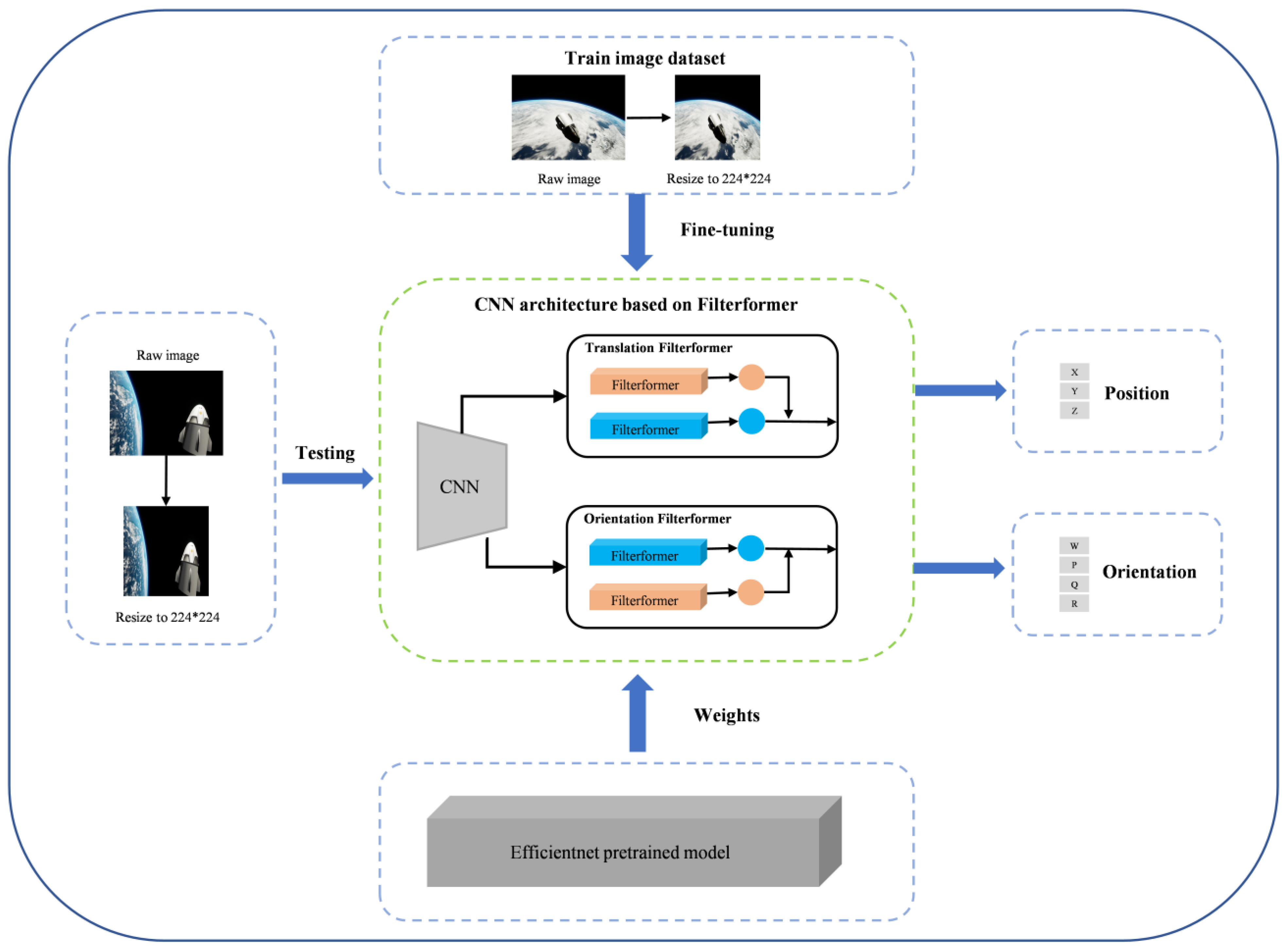 Sensors 23 08633 g002