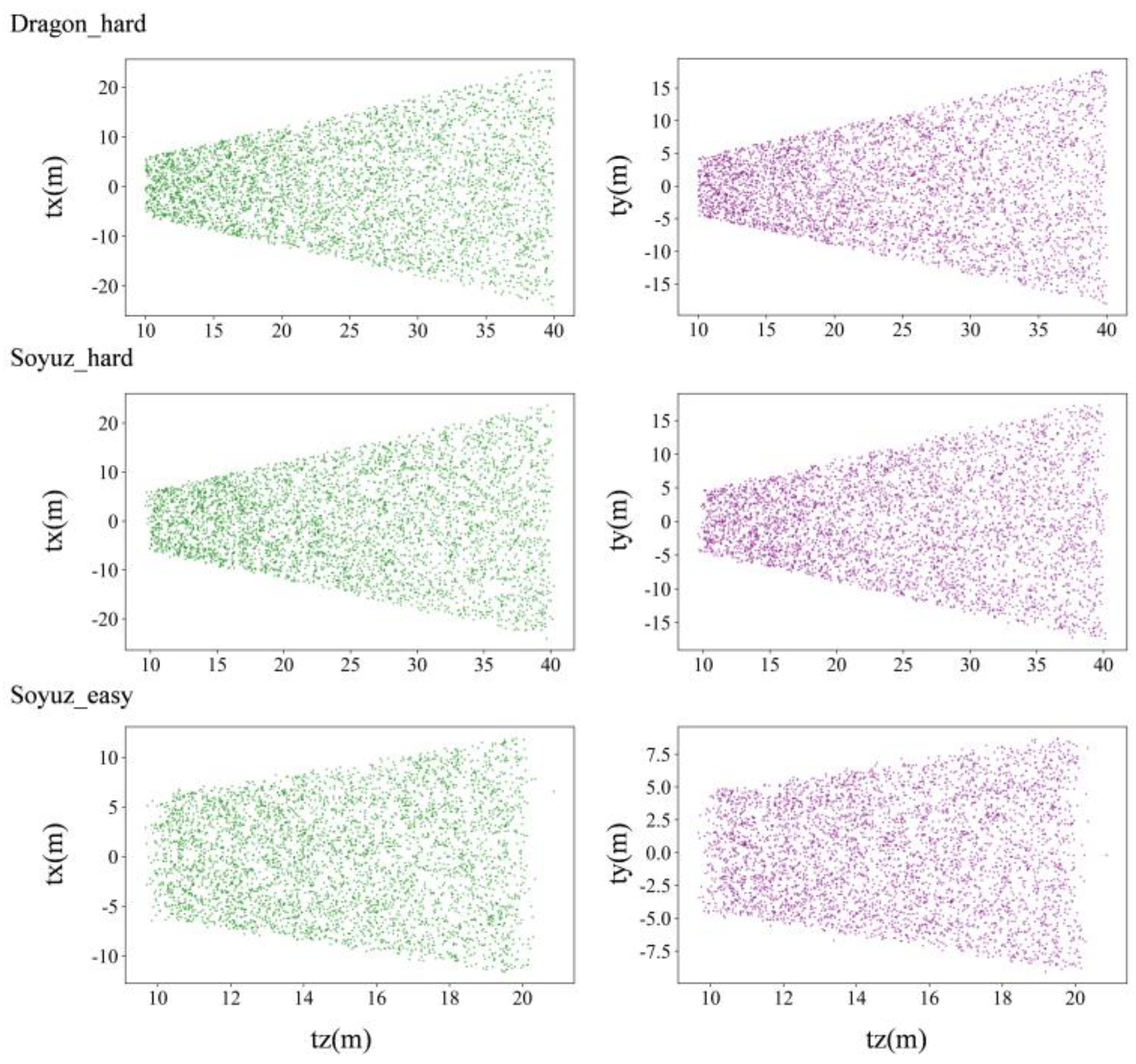 Sensors 23 08633 g006