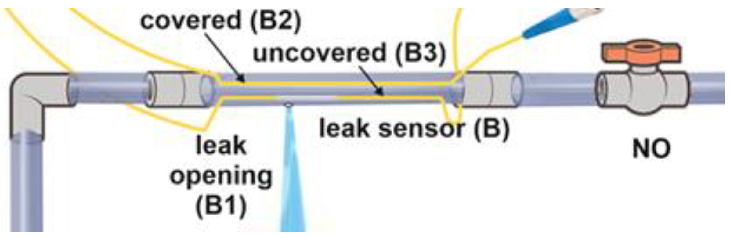 Sensors 23 08634 g002