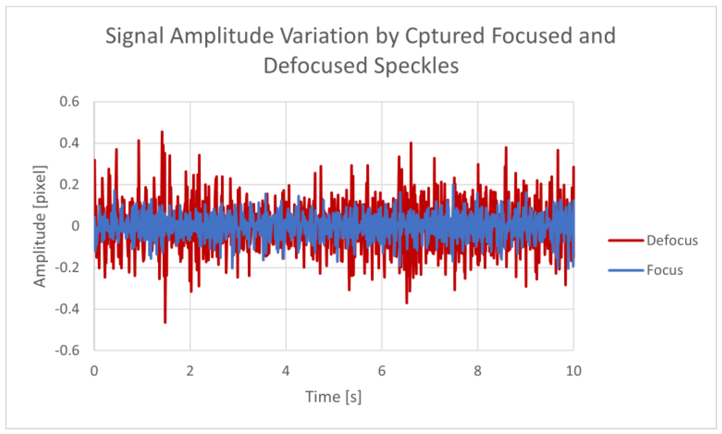 Sensors 23 08634 g003