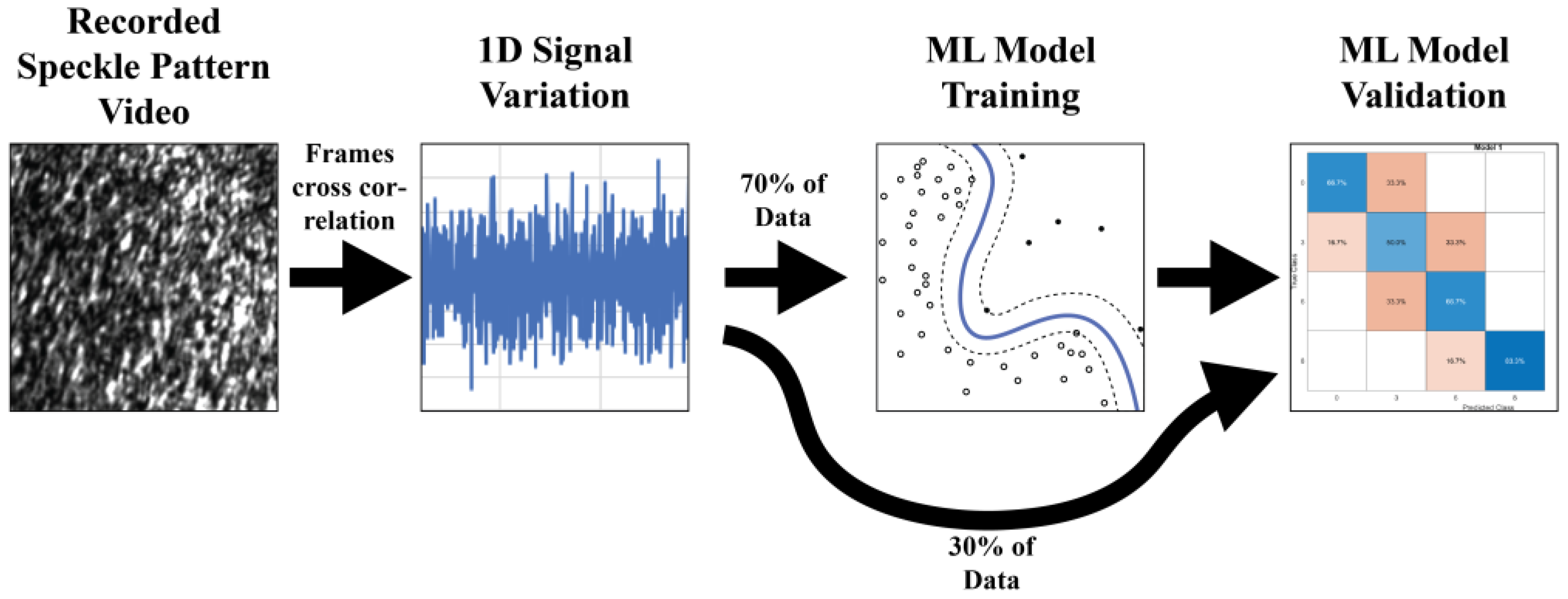 Sensors 23 08634 g004