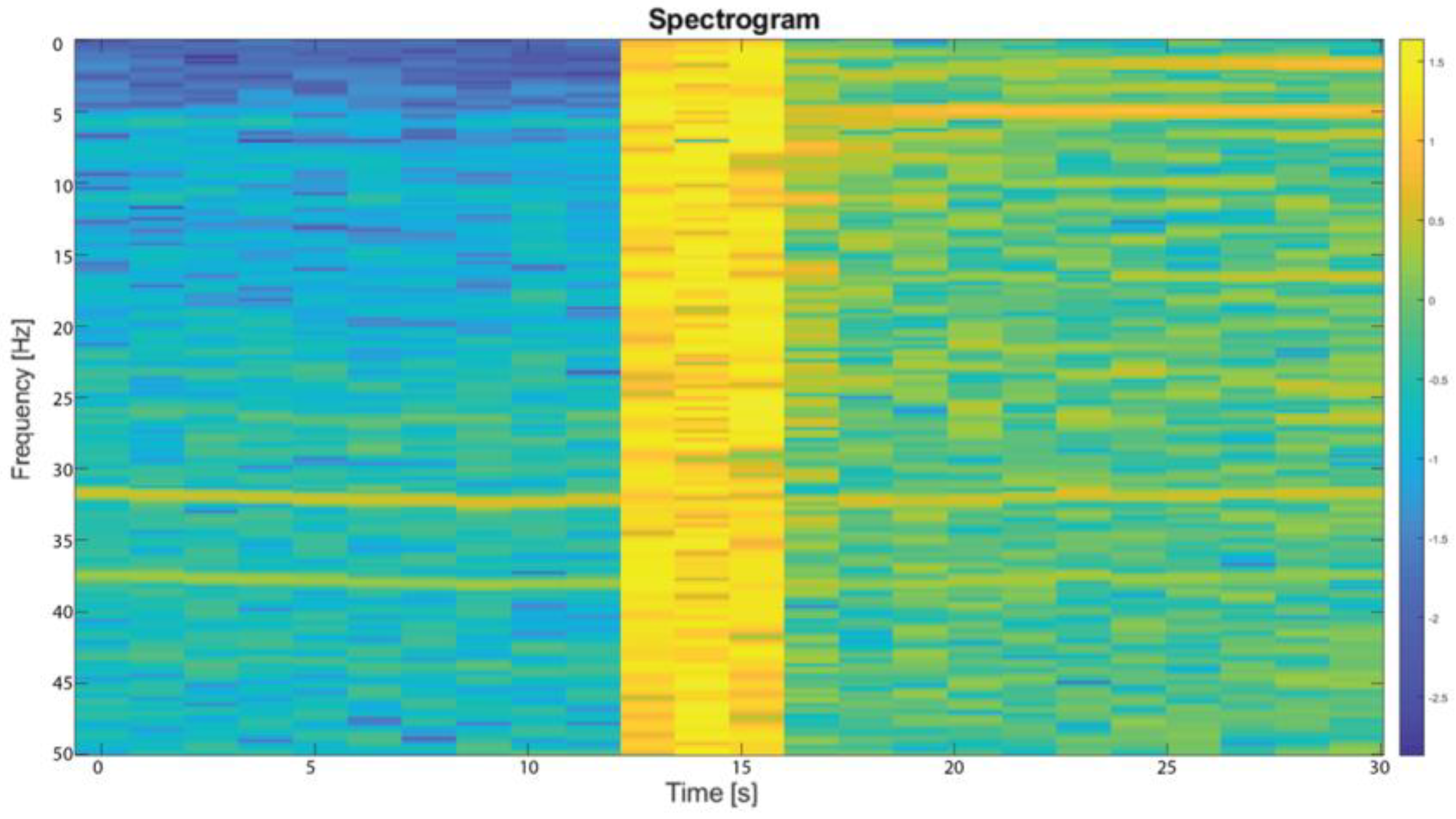 Sensors 23 08634 g007