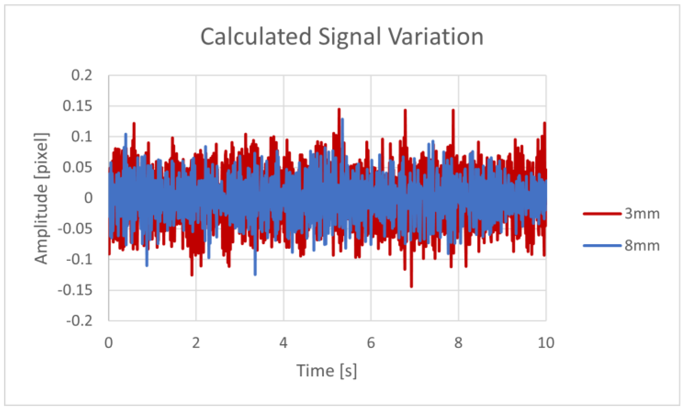 Sensors 23 08634 g009