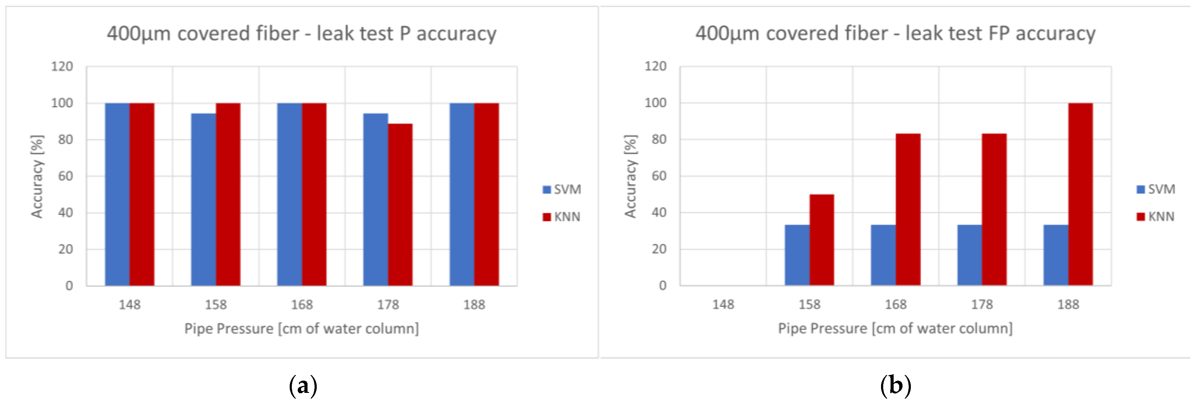 Sensors 23 08634 g010
