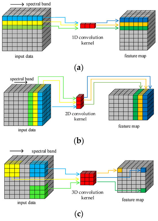 Sensors | Free Full-Text | Lightweight 3D Dense Autoencoder Network for ...
