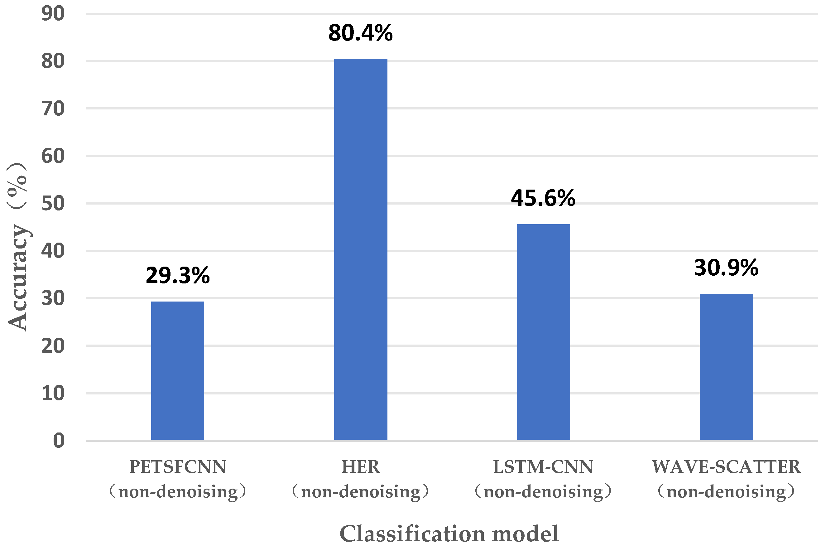 Sensors 23 08636 g009