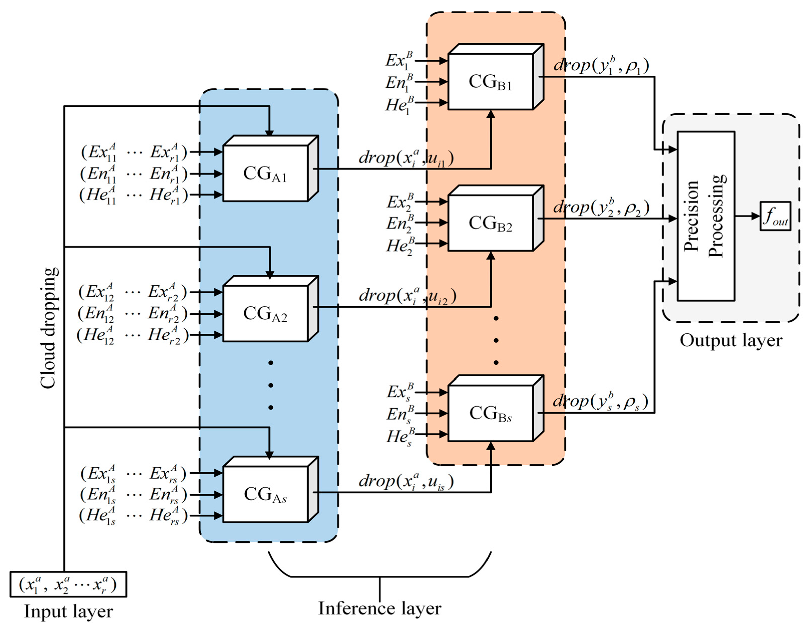 Sensors 23 08638 g003