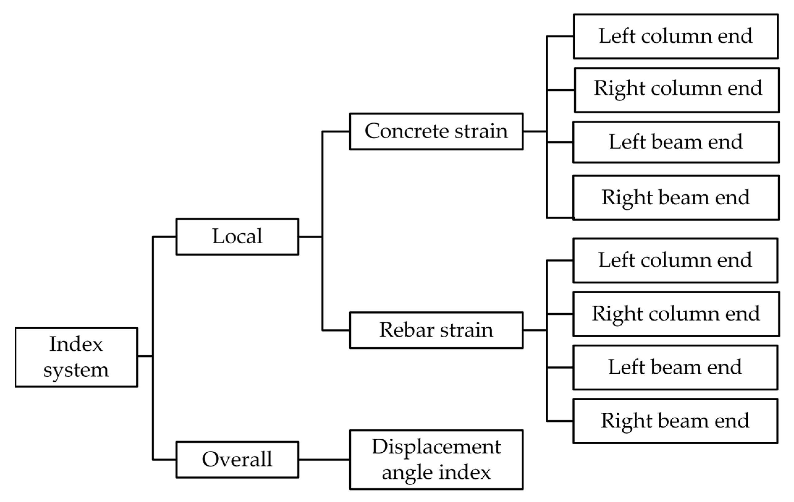 Sensors 23 08638 g007