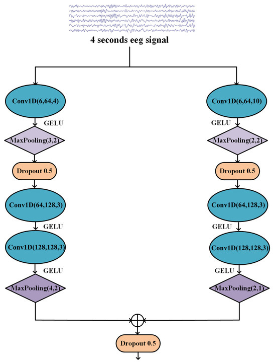 Depressive Disorder Recognition Based on Frontal EEG Signals Depressive Disorder Recognition Based on Frontal EEG Signals