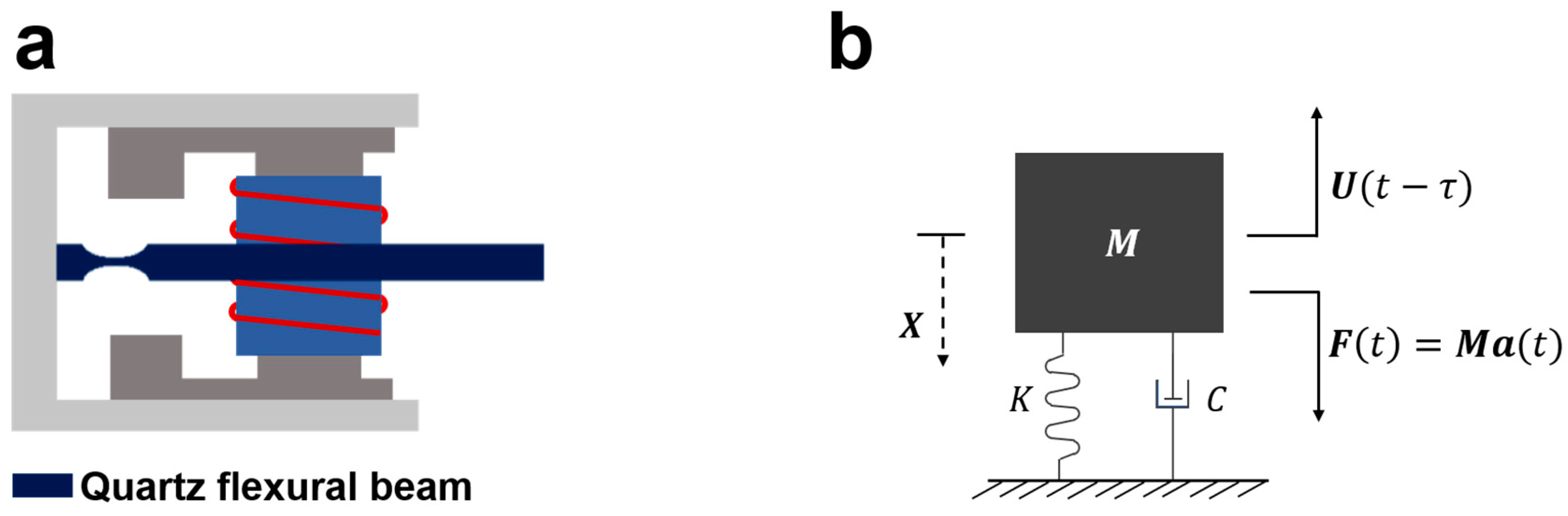 Sensors 23 08640 g001