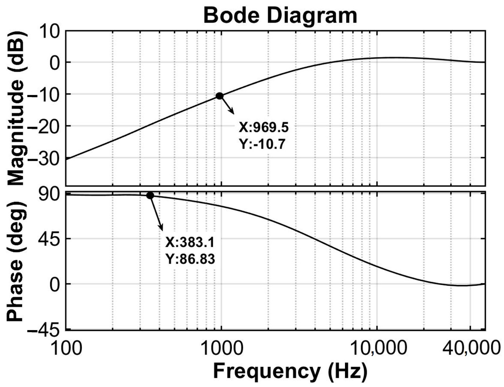 Sensors 23 08640 g003