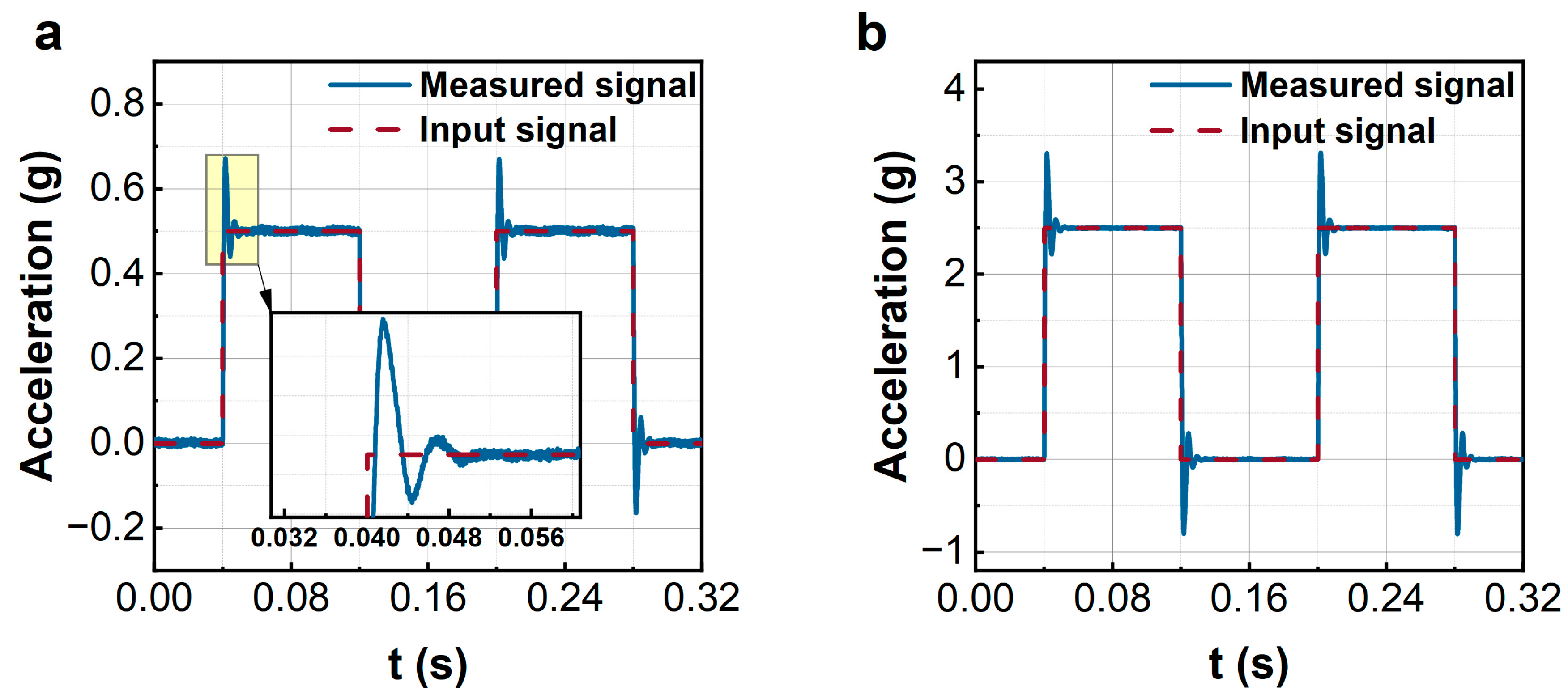 Sensors 23 08640 g009