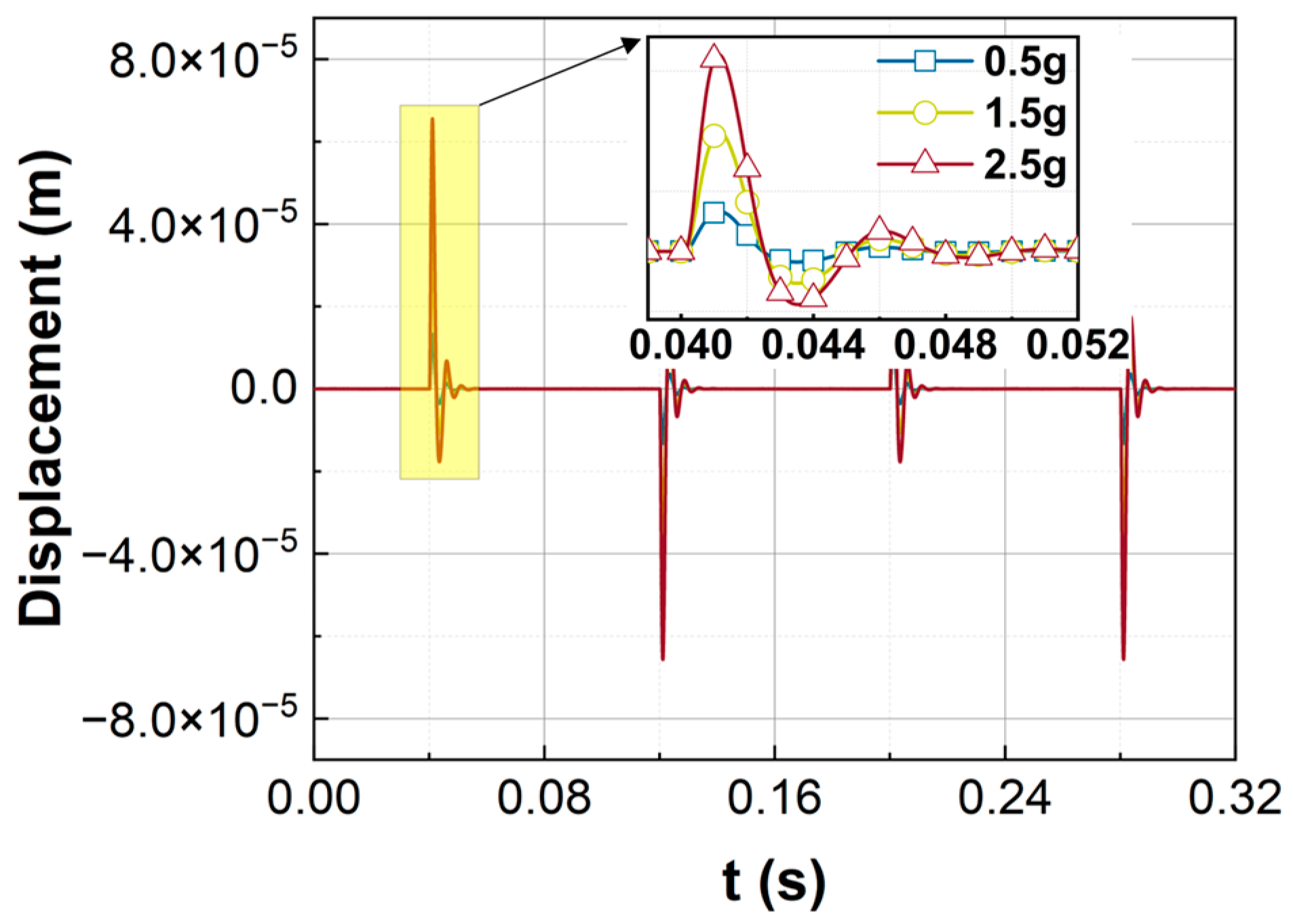Sensors 23 08640 g010
