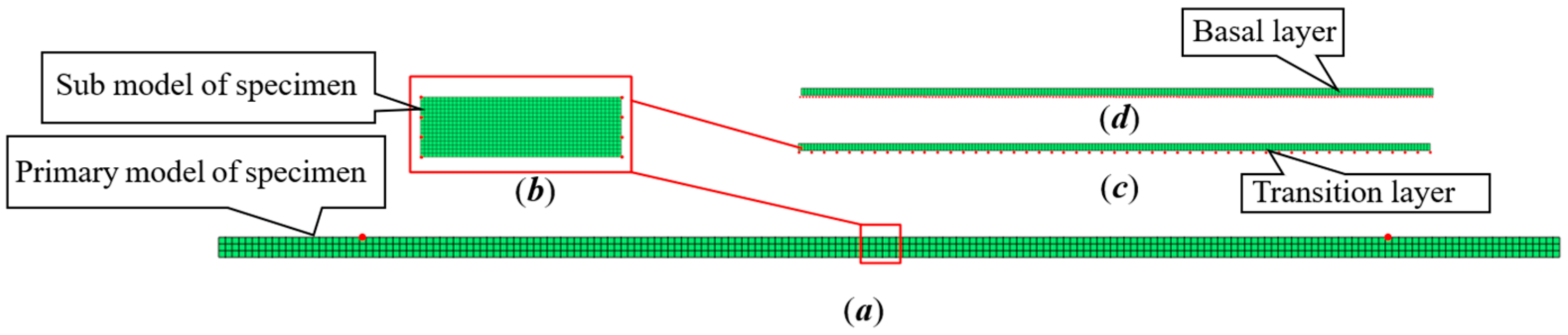 Sensors 23 08647 g006 Sensors 23 08647 g006