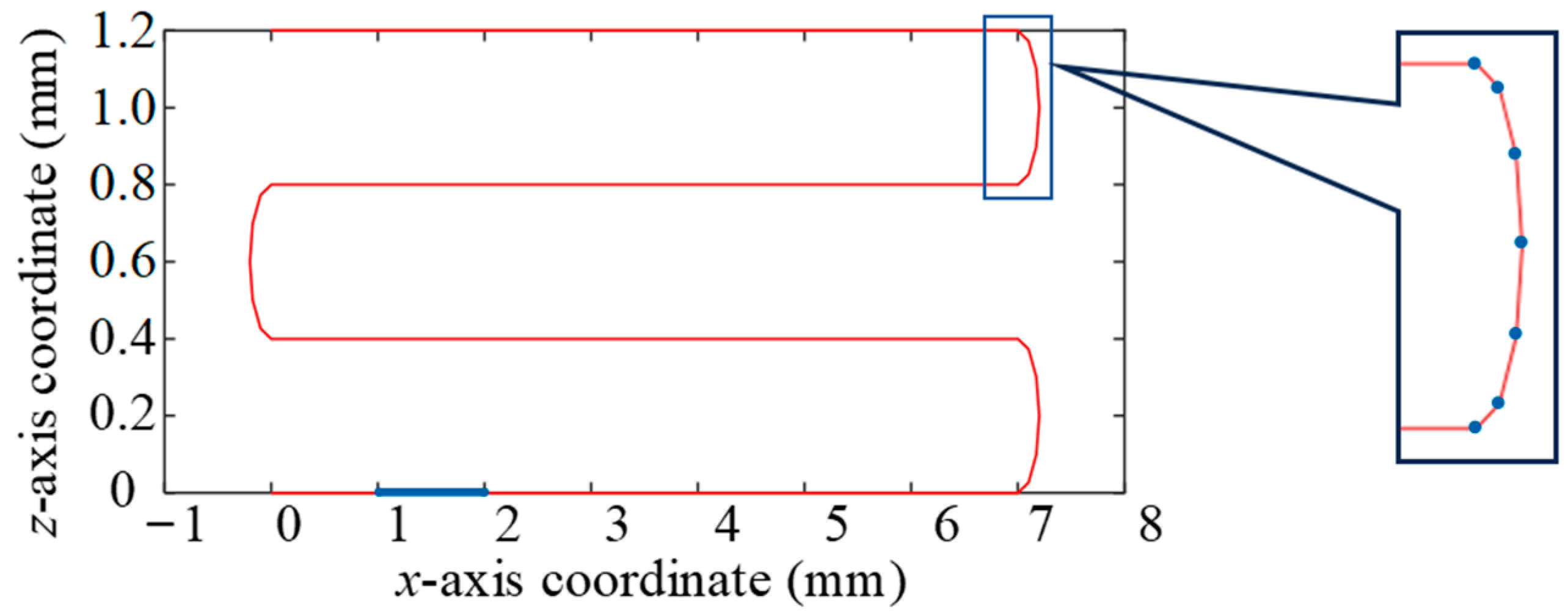 Sensors 23 08647 g008 Sensors 23 08647 g008