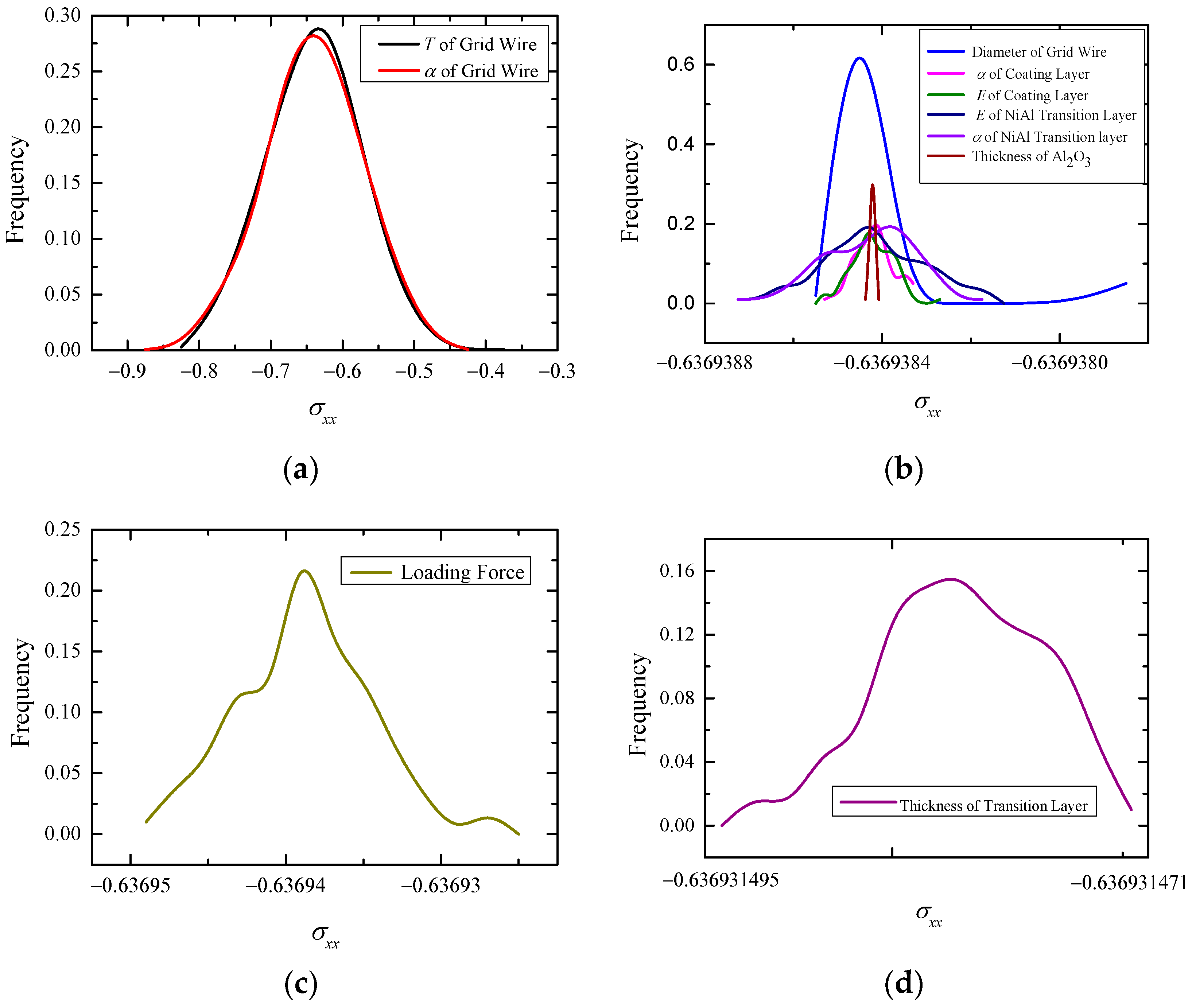 Sensors 23 08647 g014 Sensors 23 08647 g014