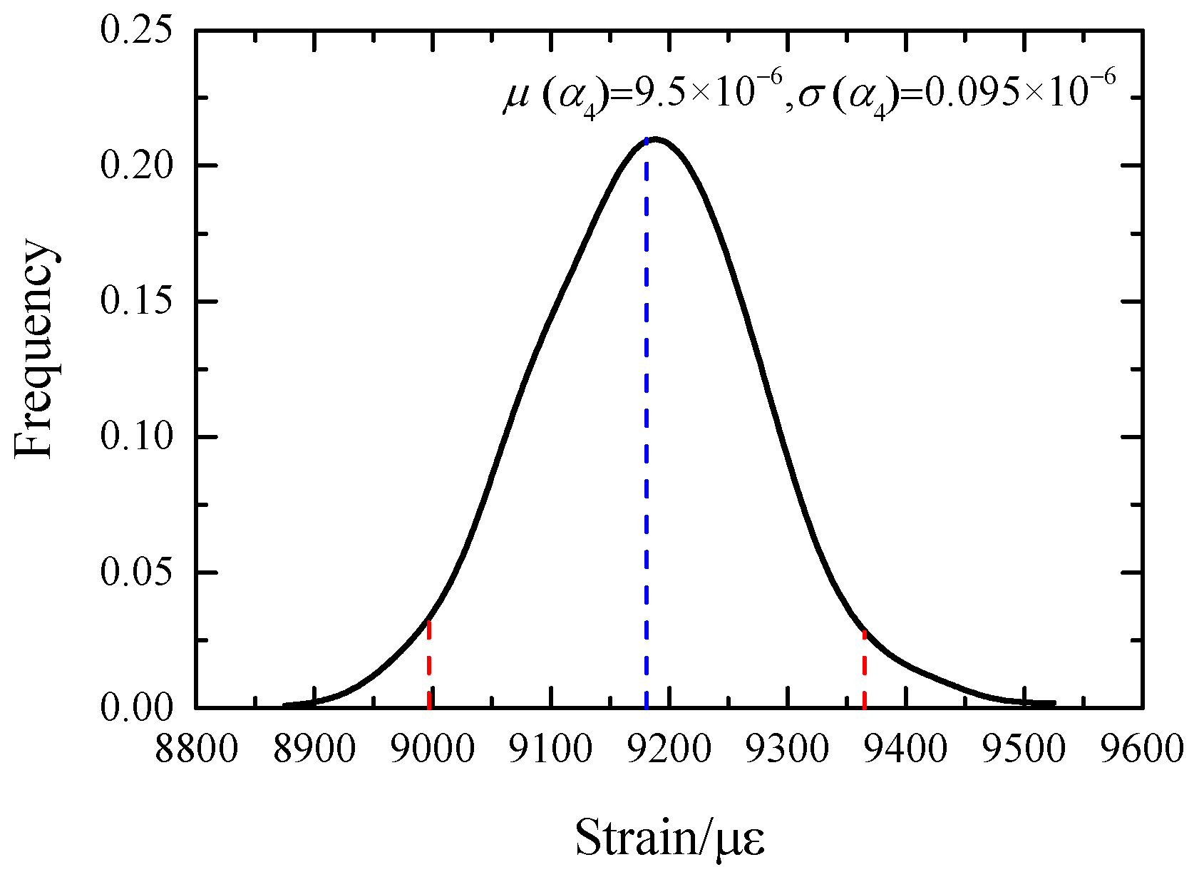 Sensors 23 08647 g015 Sensors 23 08647 g015