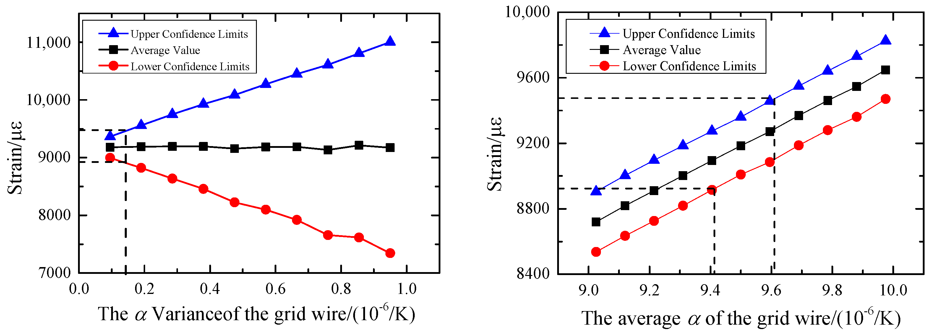 Sensors 23 08647 g016 Sensors 23 08647 g016