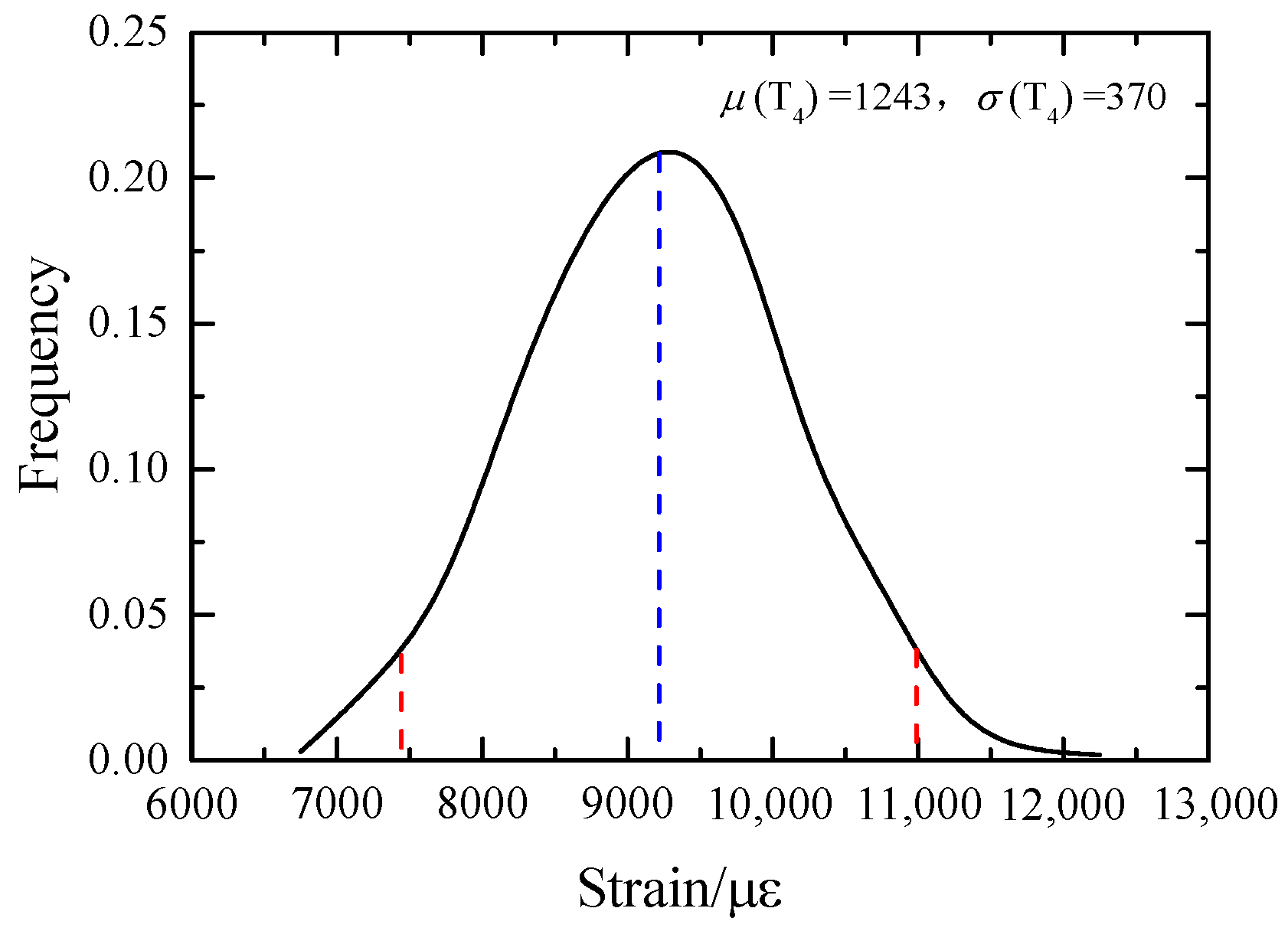 Sensors 23 08647 g017 Sensors 23 08647 g017