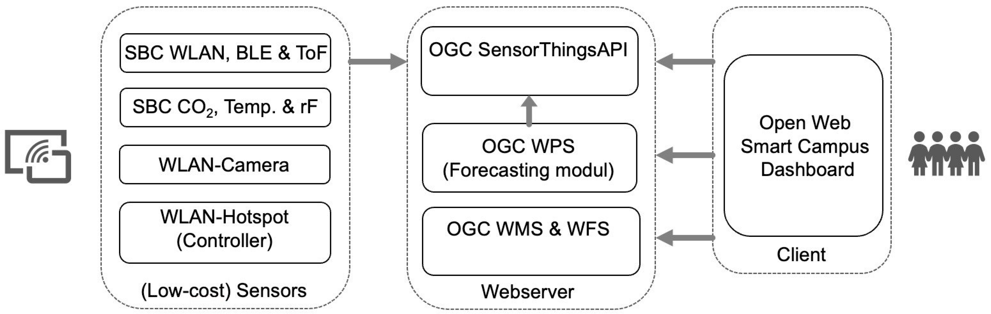 Sensors 23 08652 g001