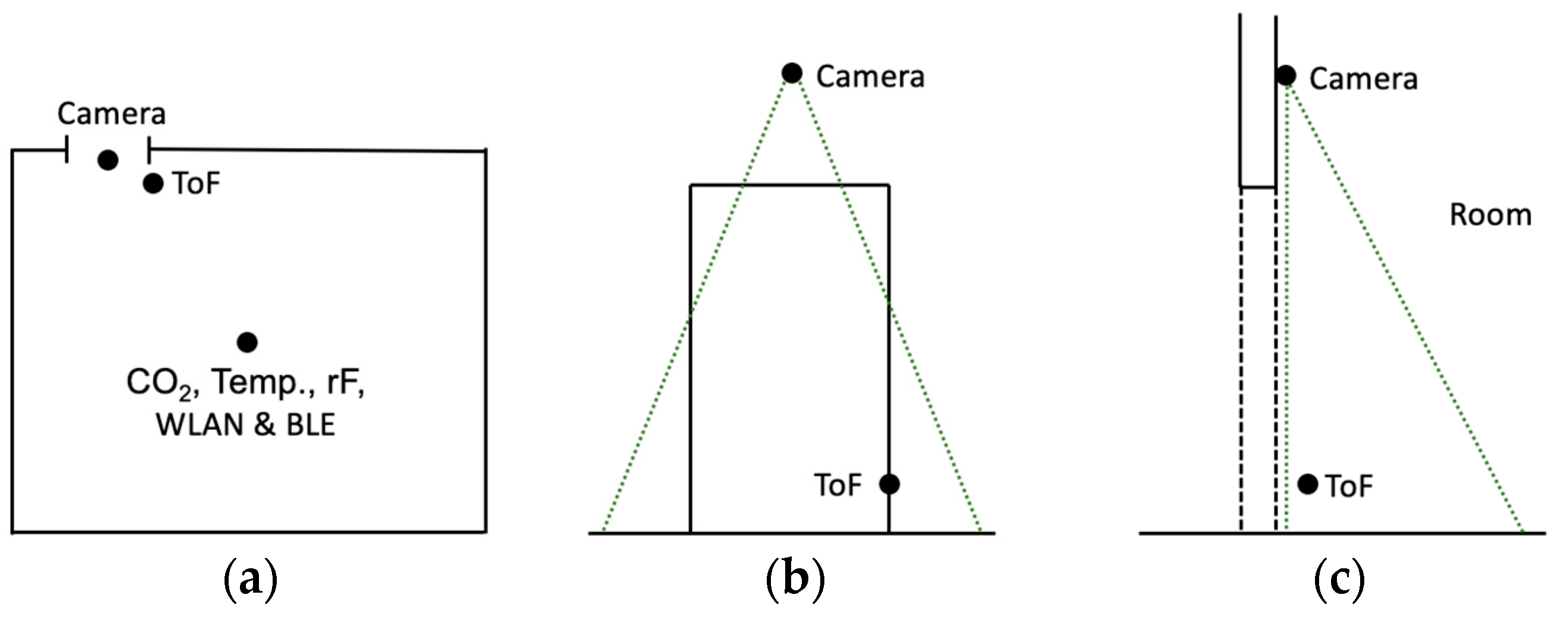 Sensors 23 08652 g006
