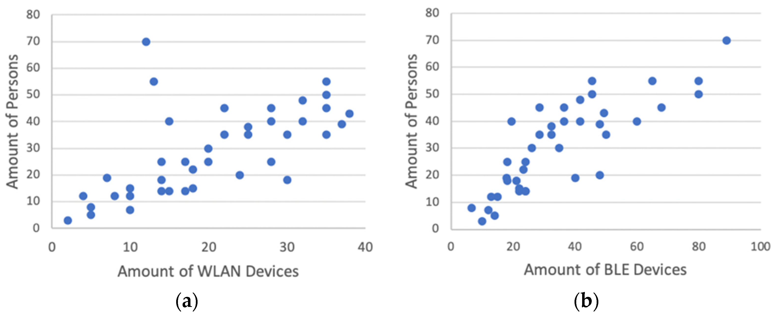Sensors 23 08652 g007